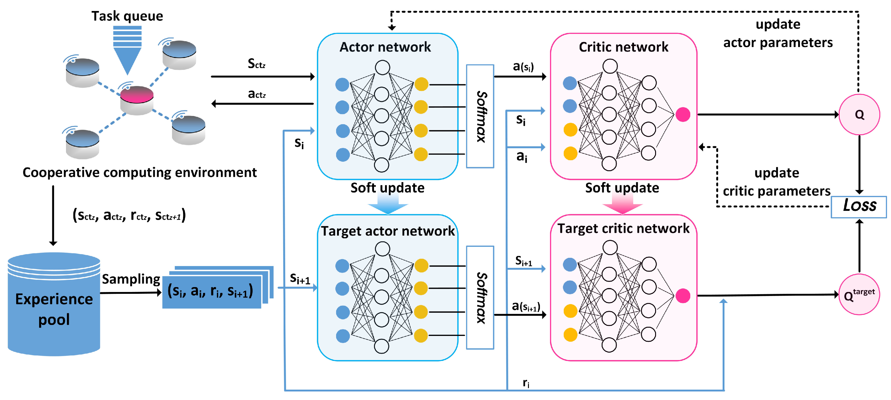 Sensors 23 03237 g004