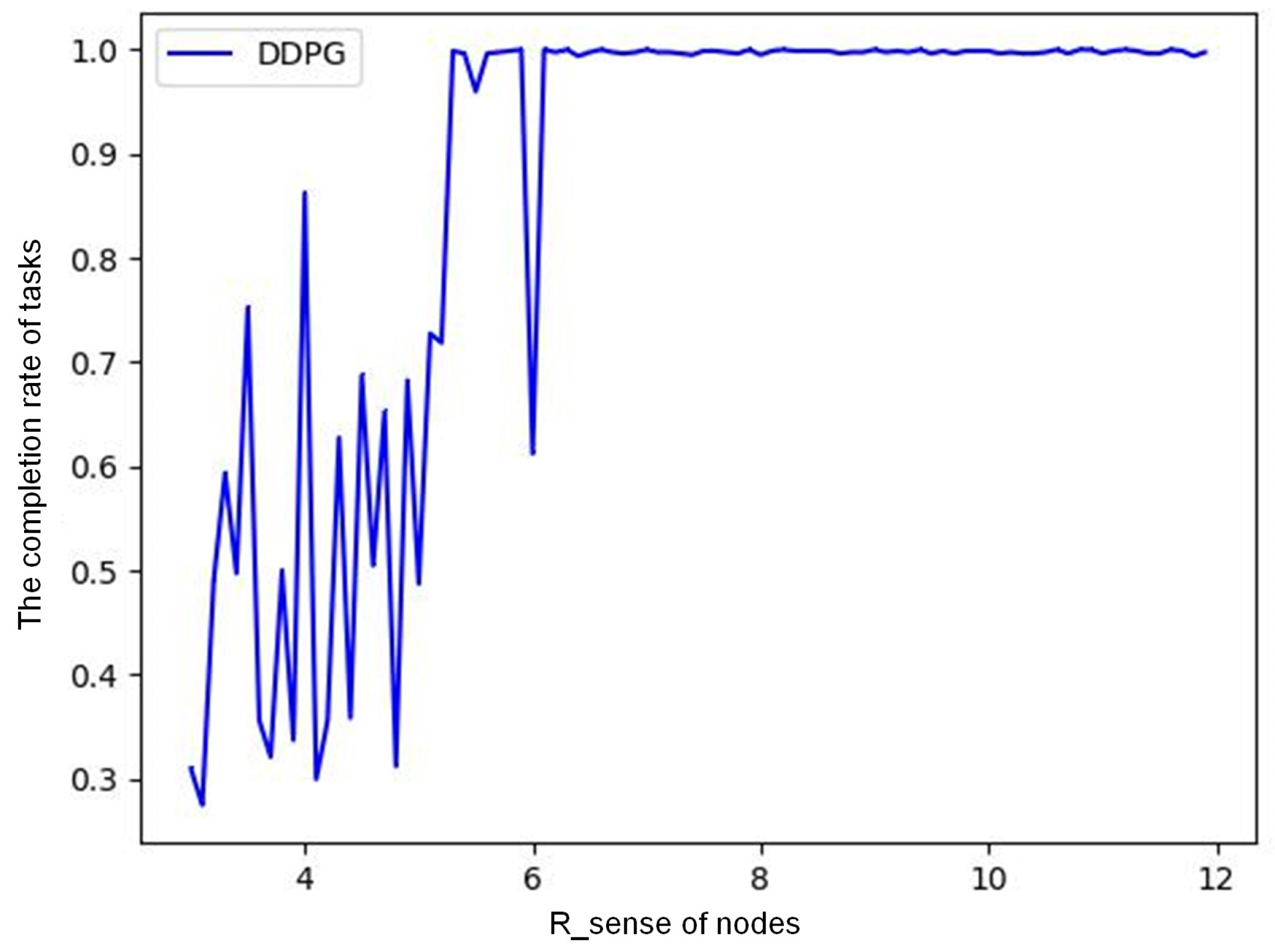 Sensors 23 03237 g006