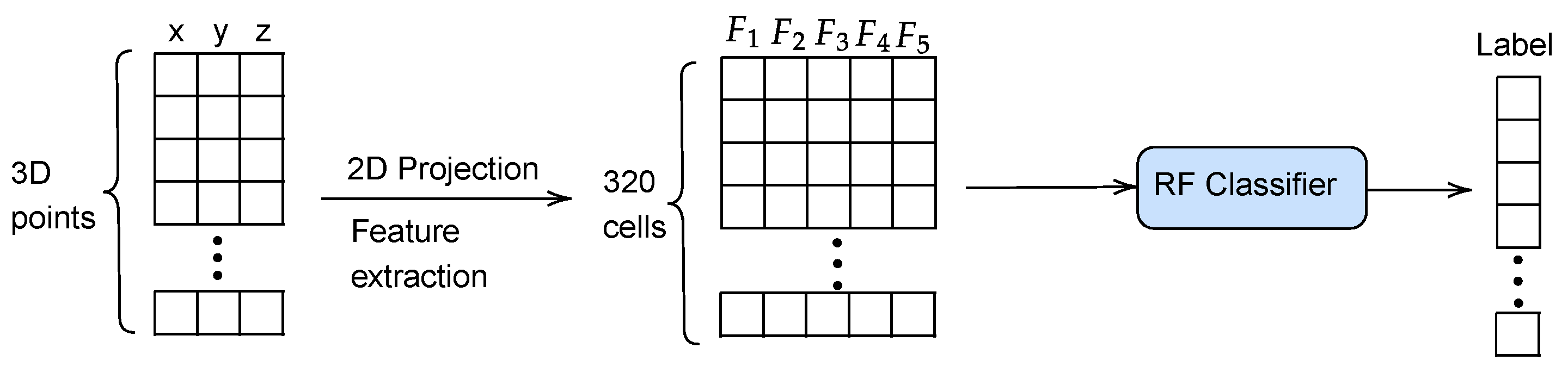 Sensors 23 03239 g004