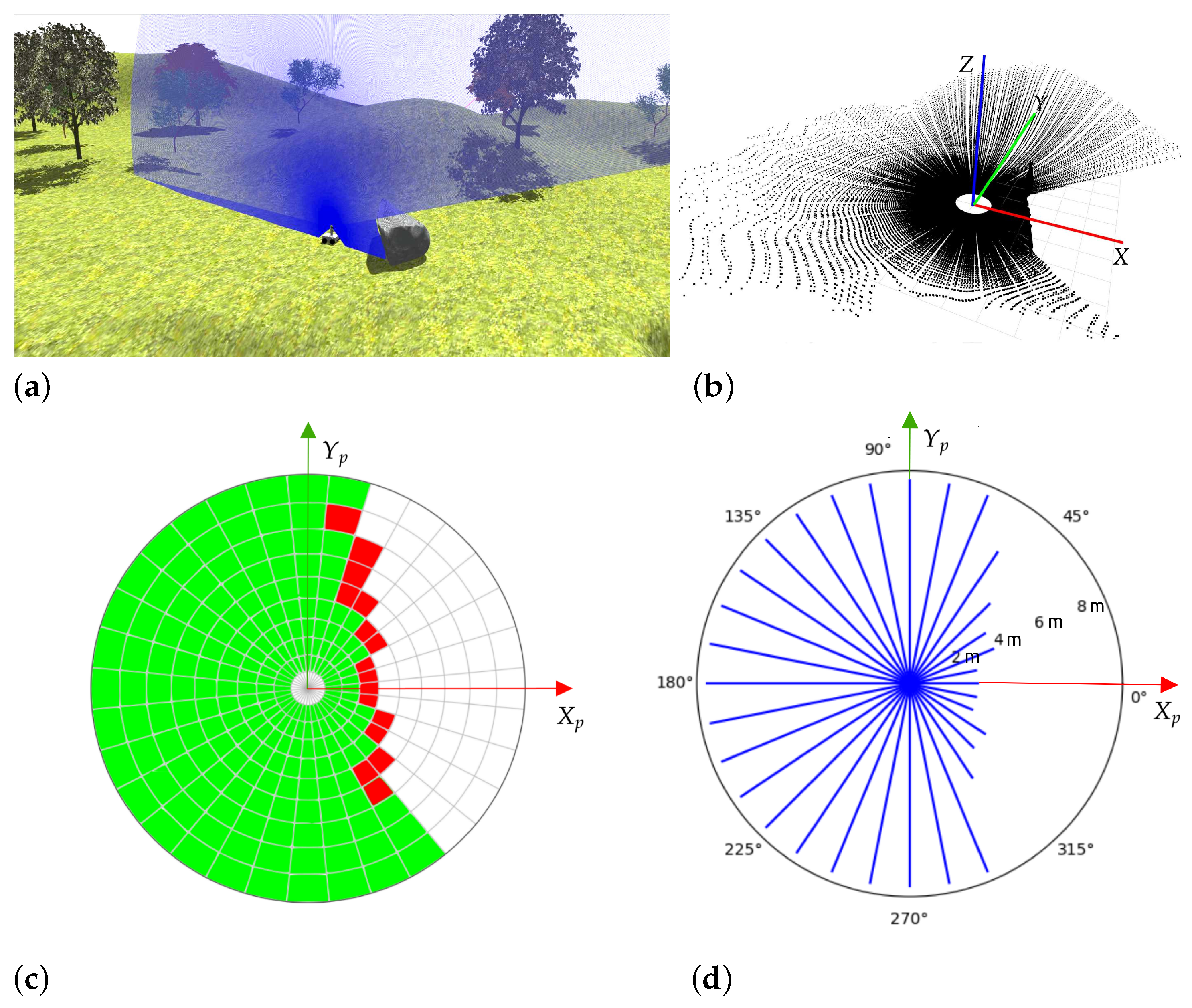 Sensors 23 03239 g005