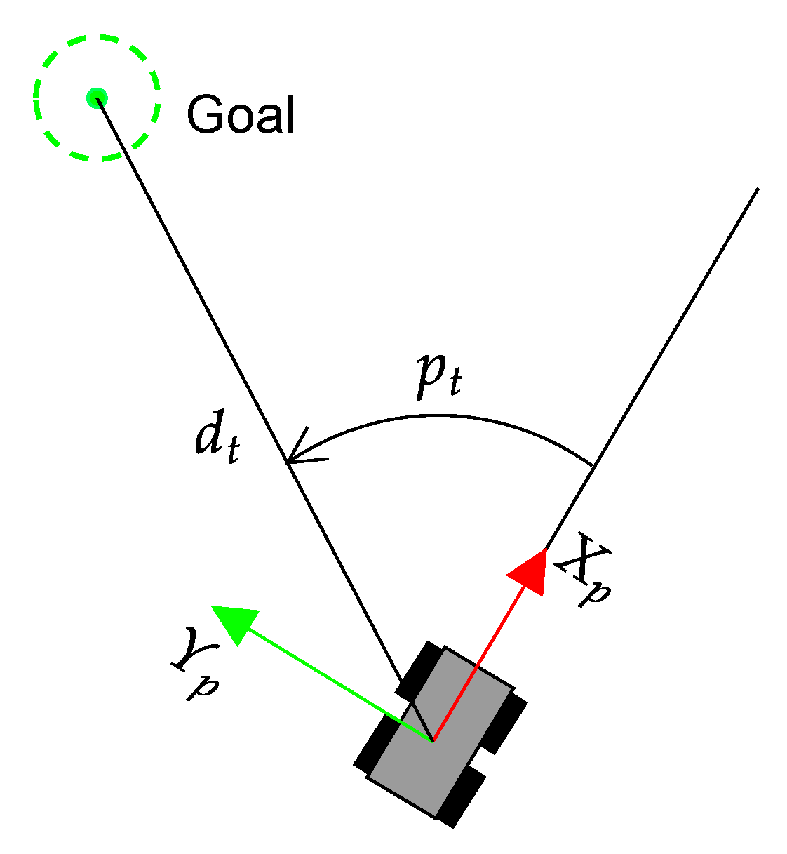 Sensors 23 03239 g007