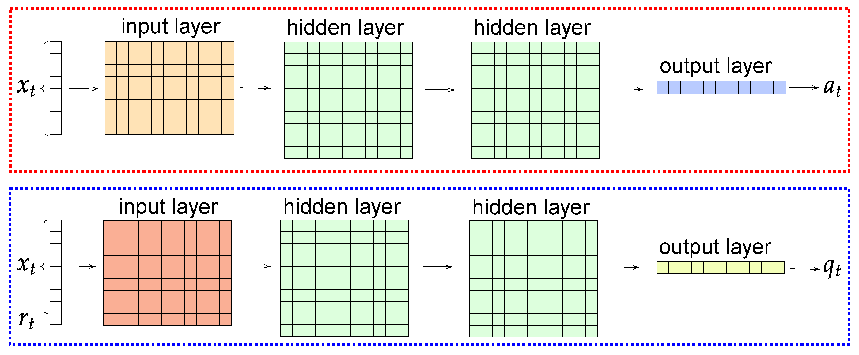 Sensors 23 03239 g008