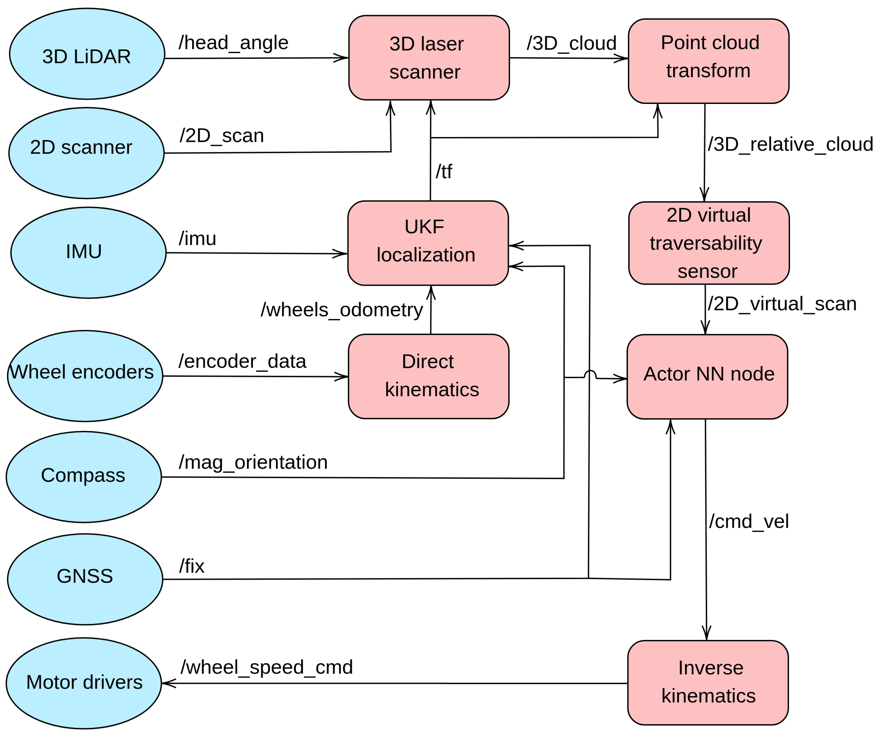 Sensors 23 03239 g011