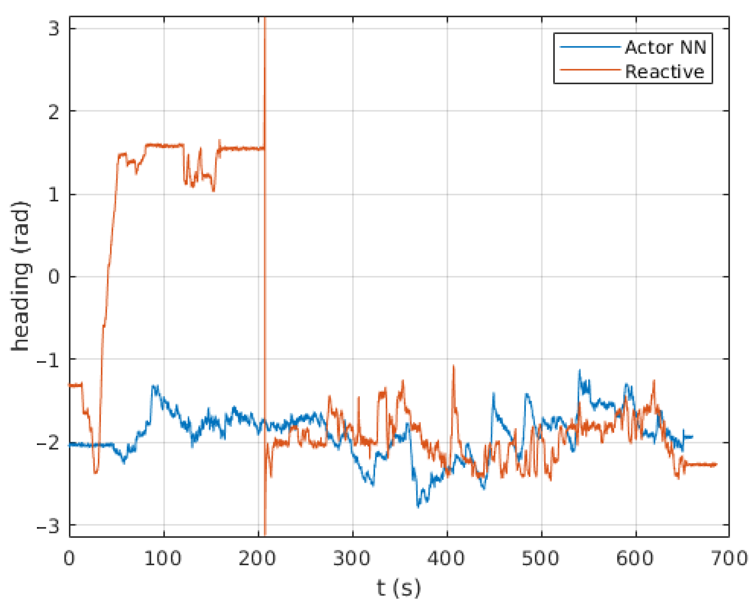 Sensors 23 03239 g023