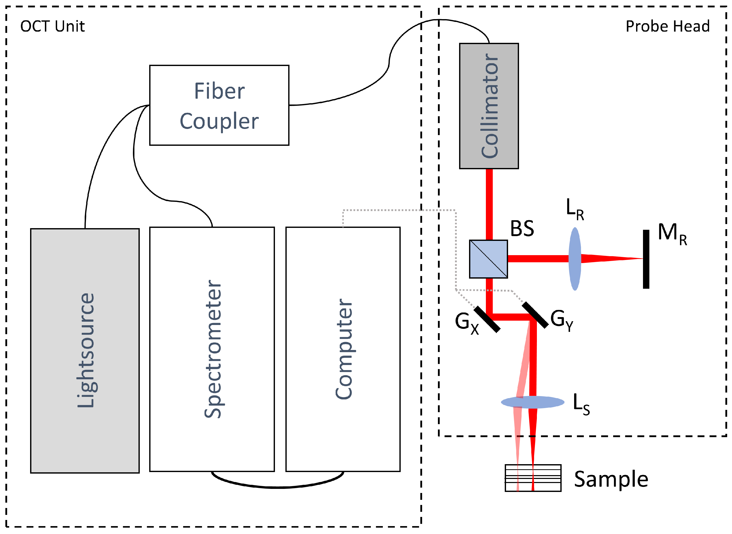 Sensors 23 03242 g002 Sensors 23 03242 g002