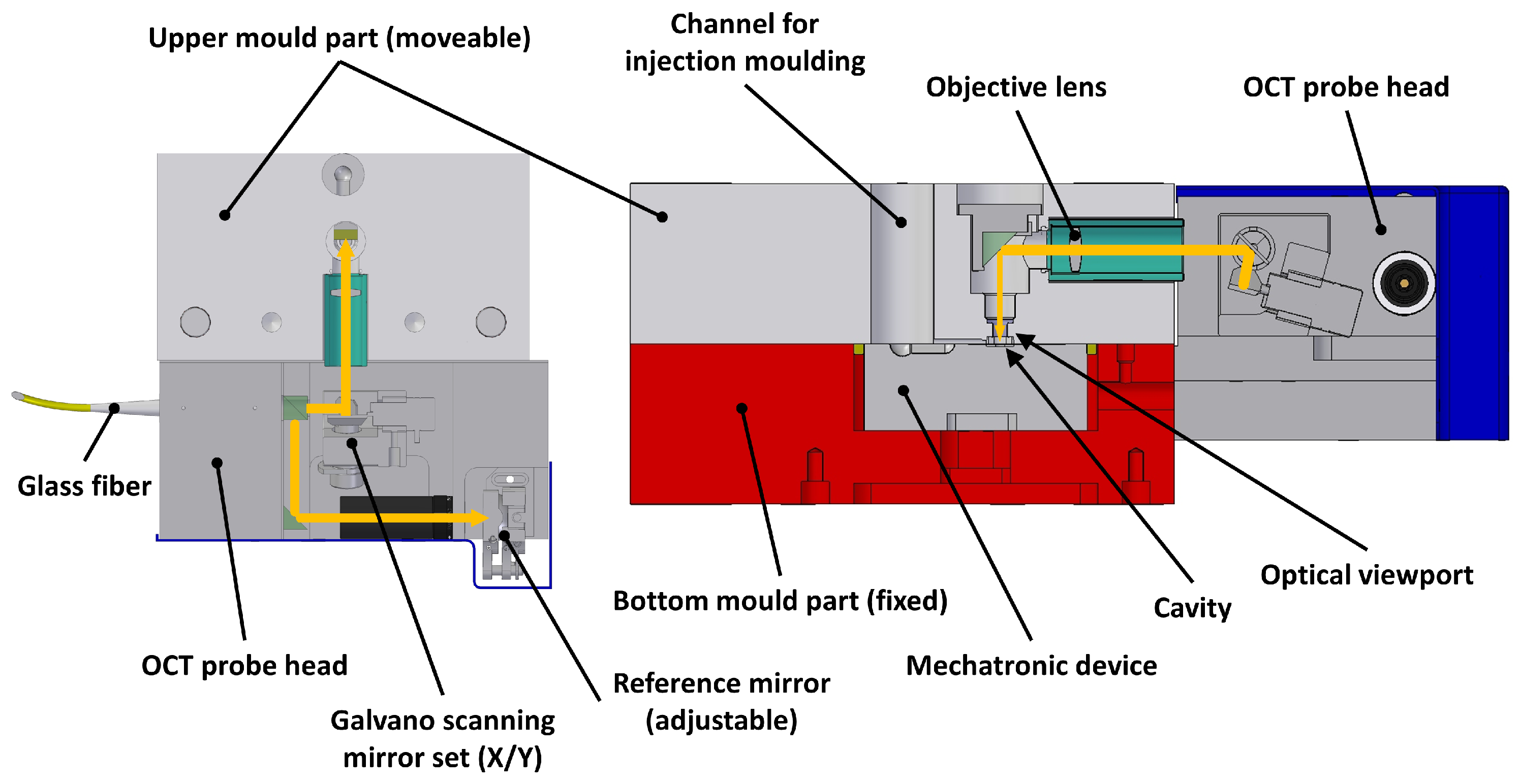 Sensors 23 03242 g003 Sensors 23 03242 g003