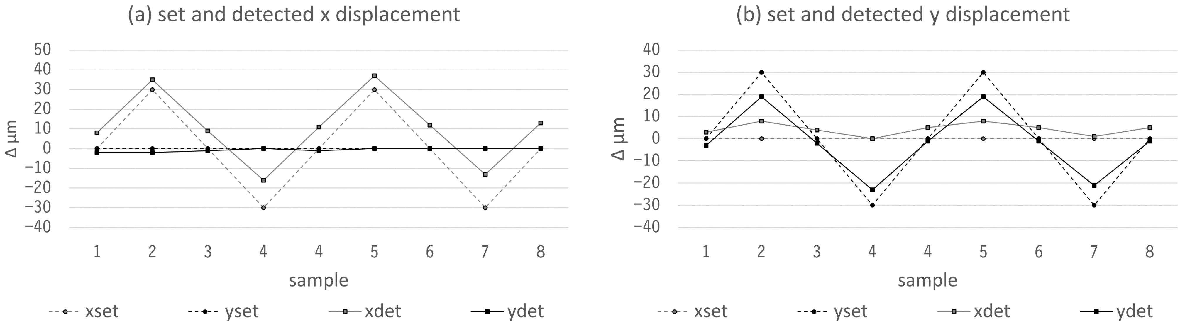Sensors 23 03242 g011 Sensors 23 03242 g011