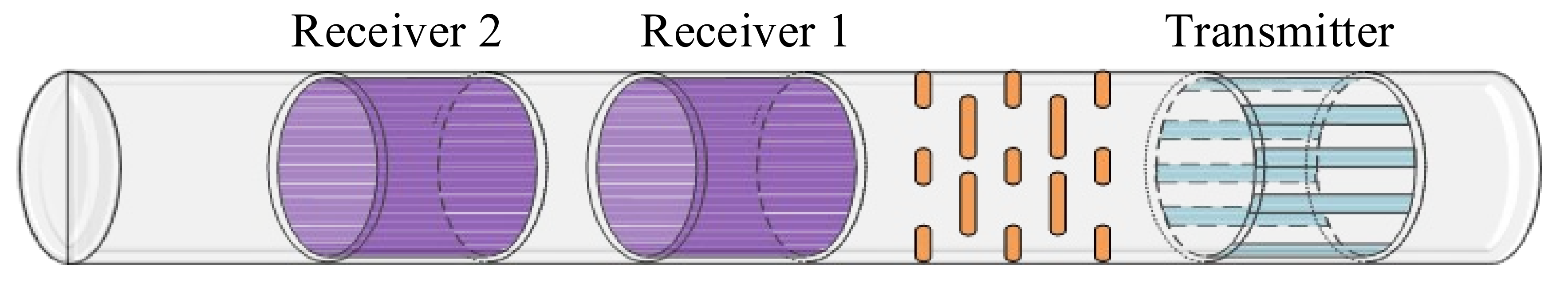 Sensors 23 03247 g003