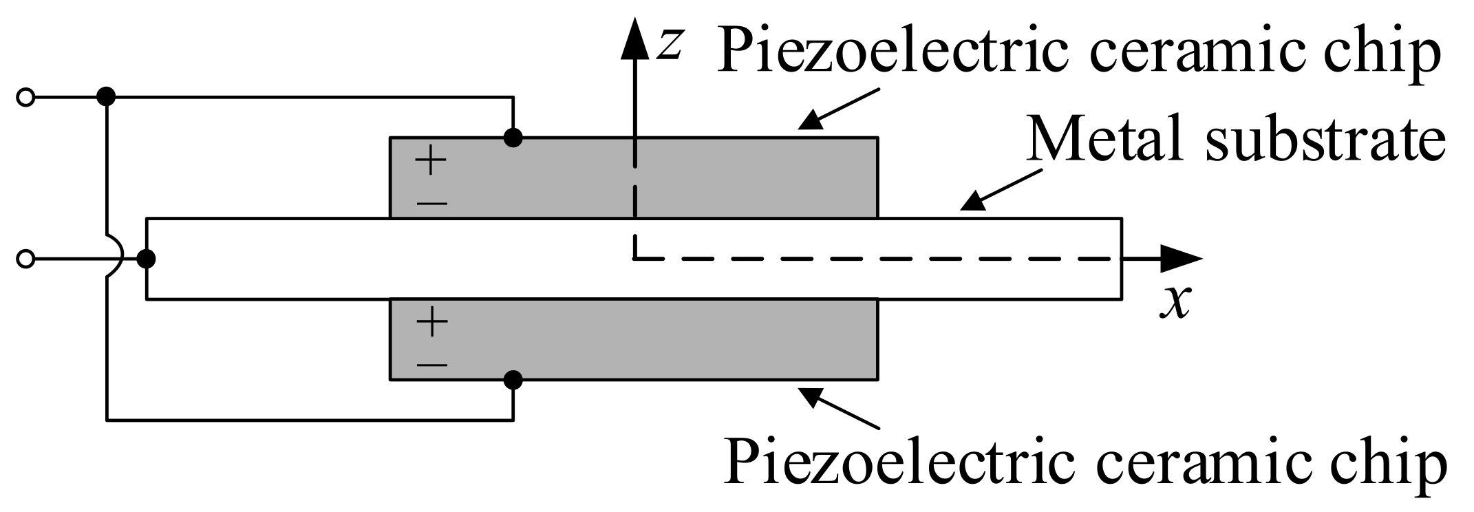 Sensors 23 03247 g005