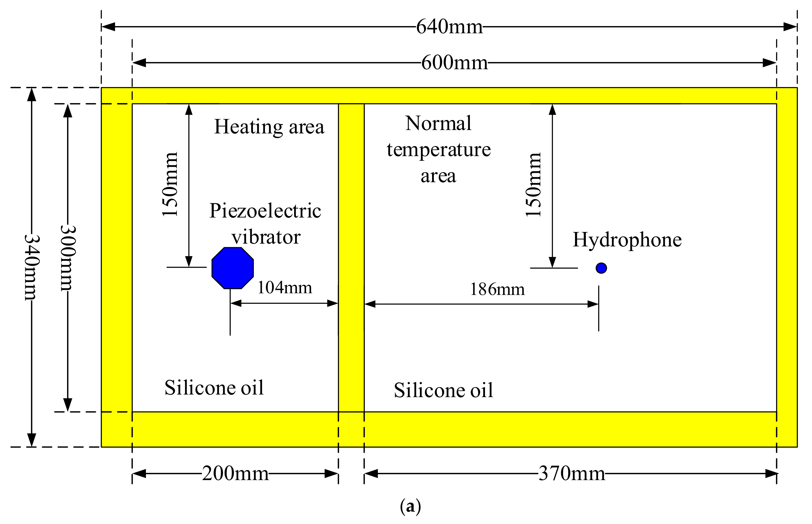 Sensors 23 03247 g007a