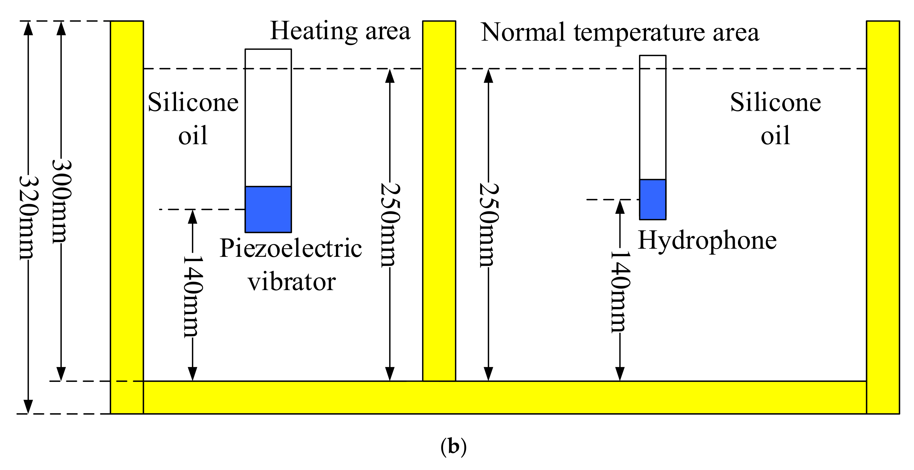 Sensors 23 03247 g007b