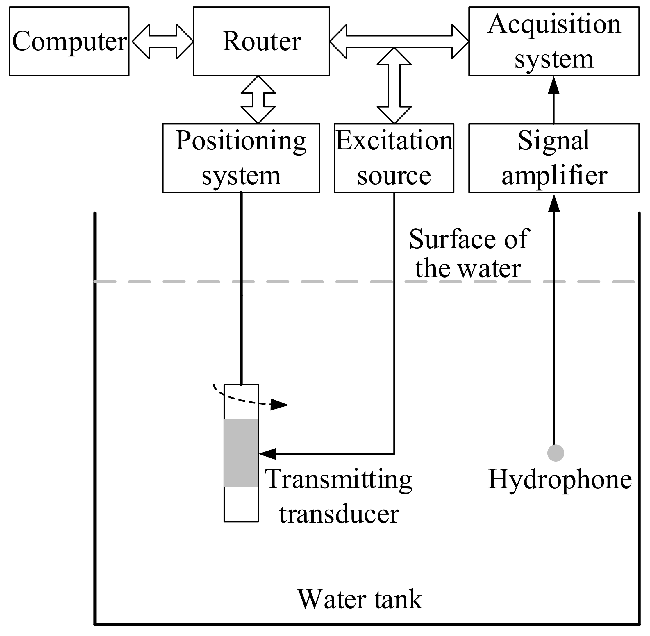 Sensors 23 03247 g009