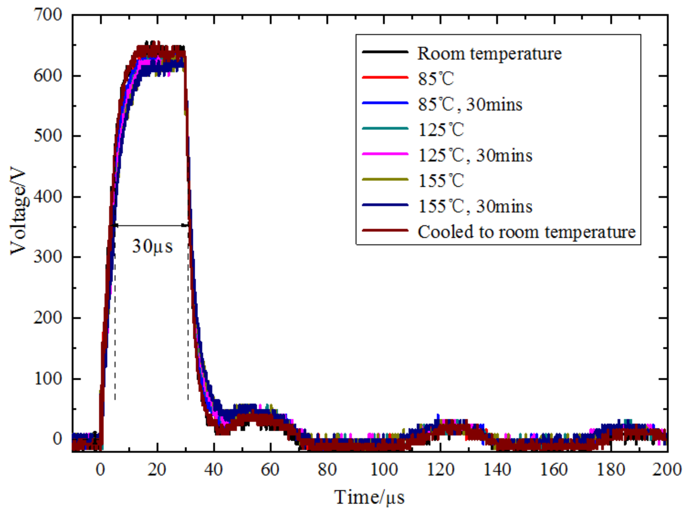 Sensors 23 03247 g010