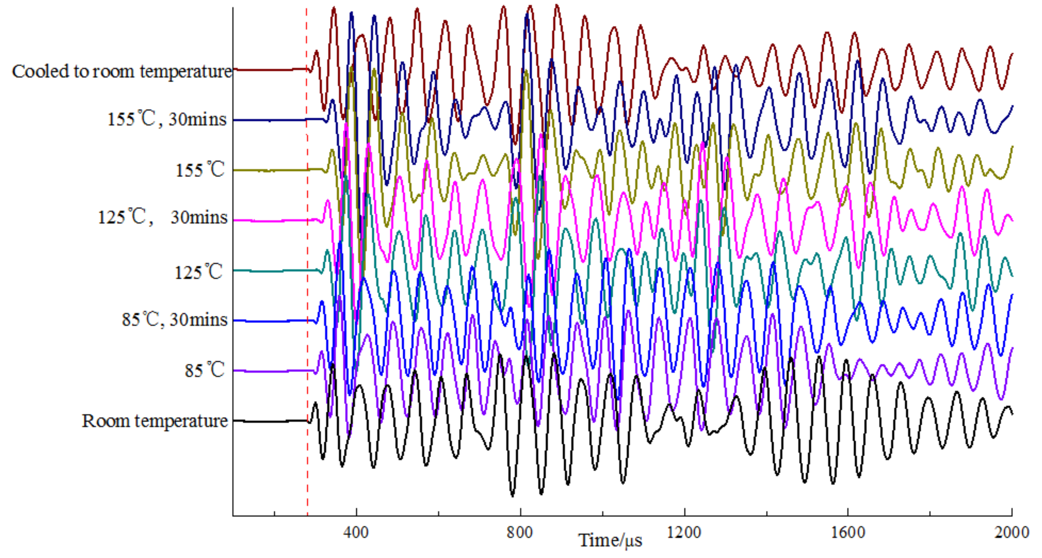 Sensors 23 03247 g011