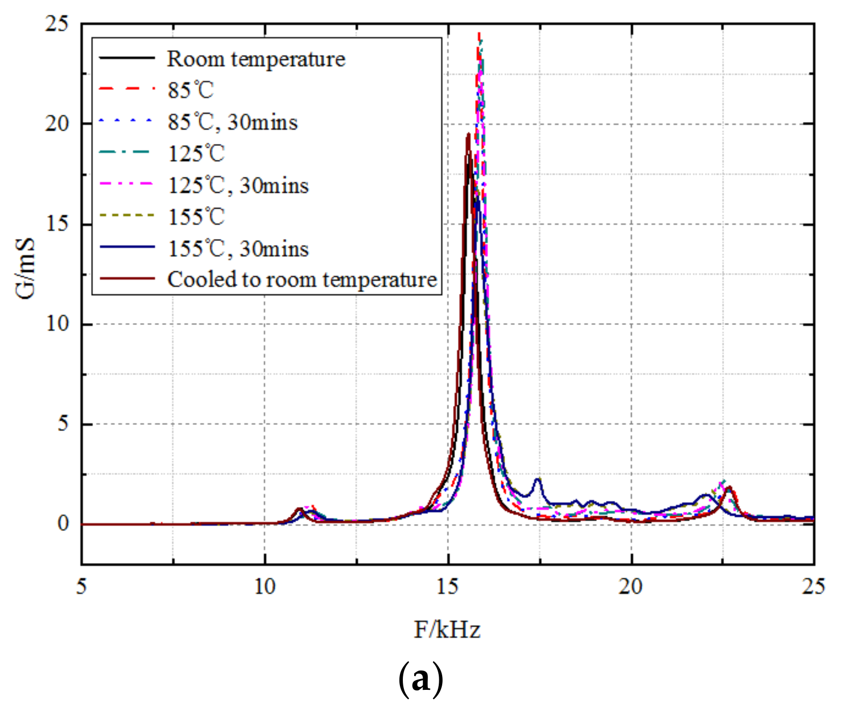 Sensors 23 03247 g012a
