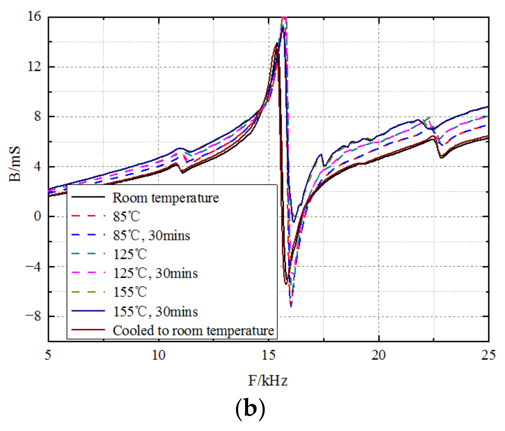 Sensors 23 03247 g012b