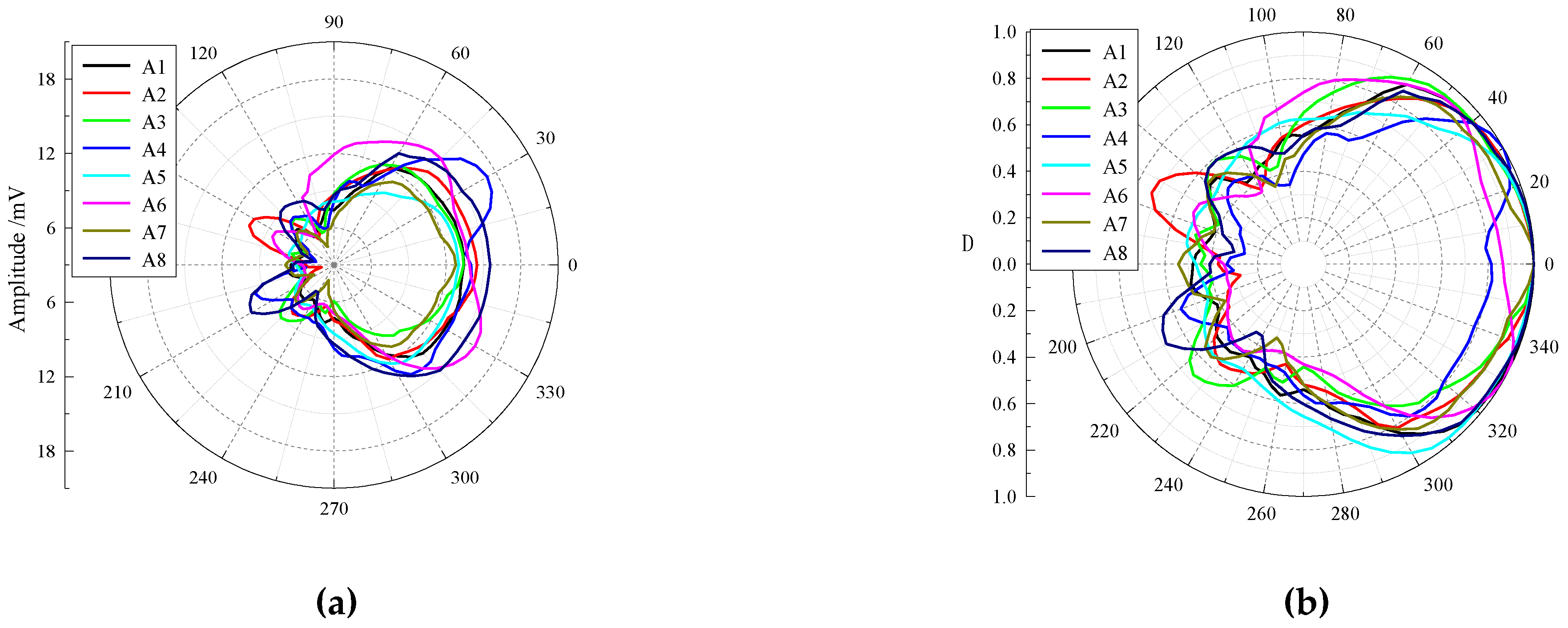 Sensors 23 03247 g014