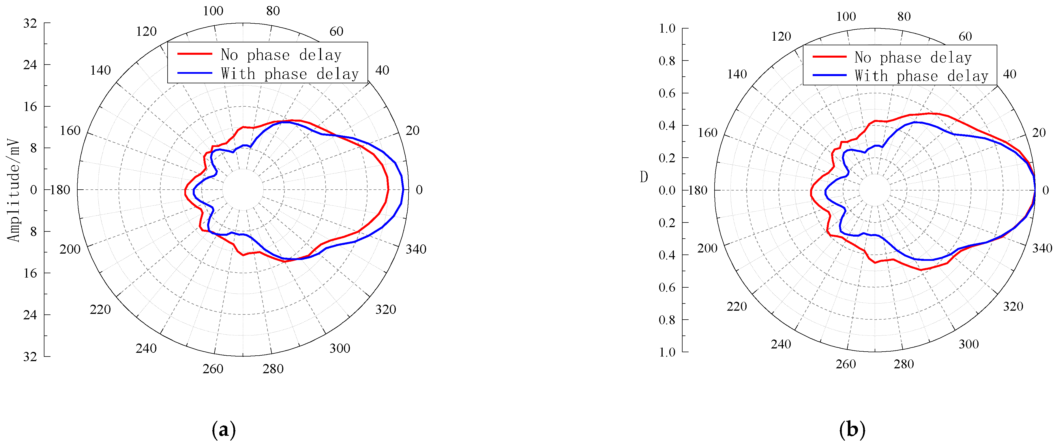 Sensors 23 03247 g016
