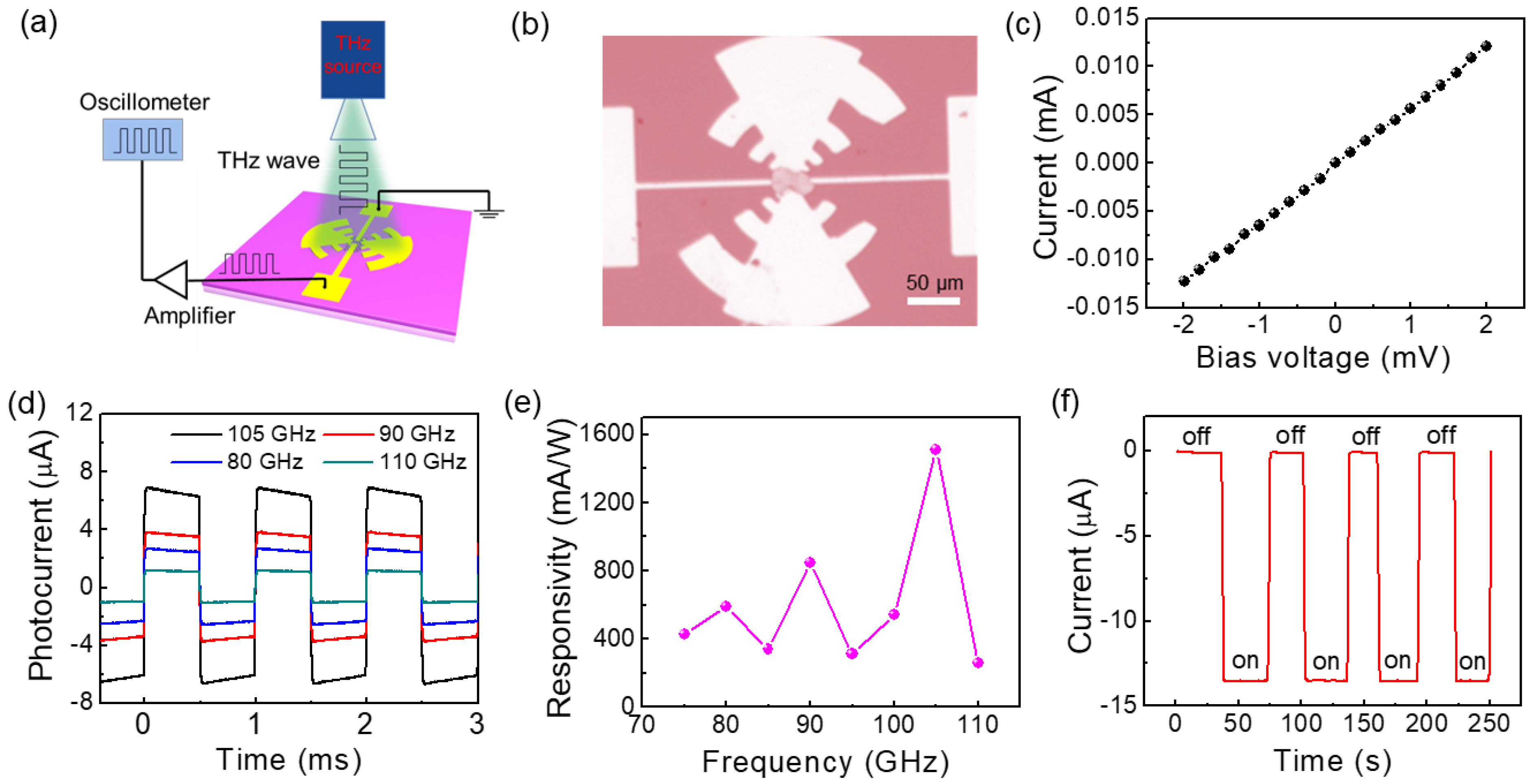 Sensors 23 03249 g002 Sensors 23 03249 g002