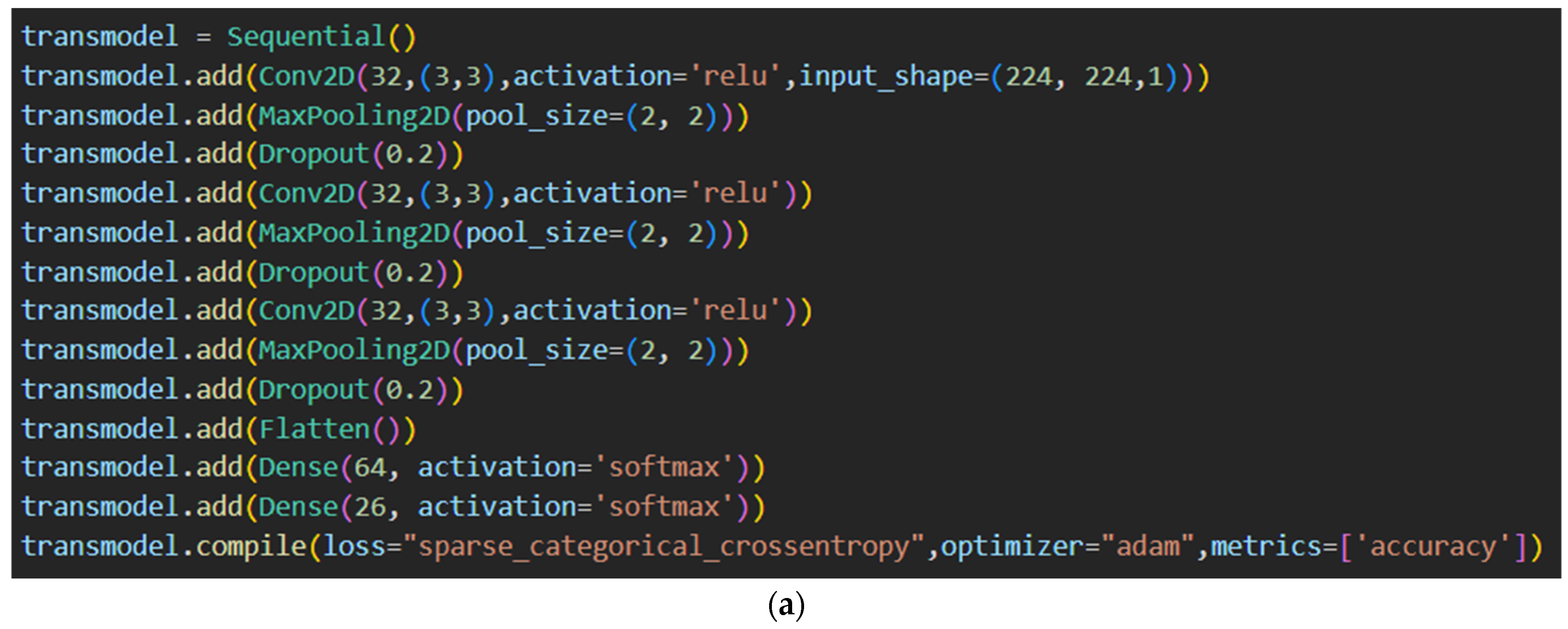 Sensors 23 03253 g004a