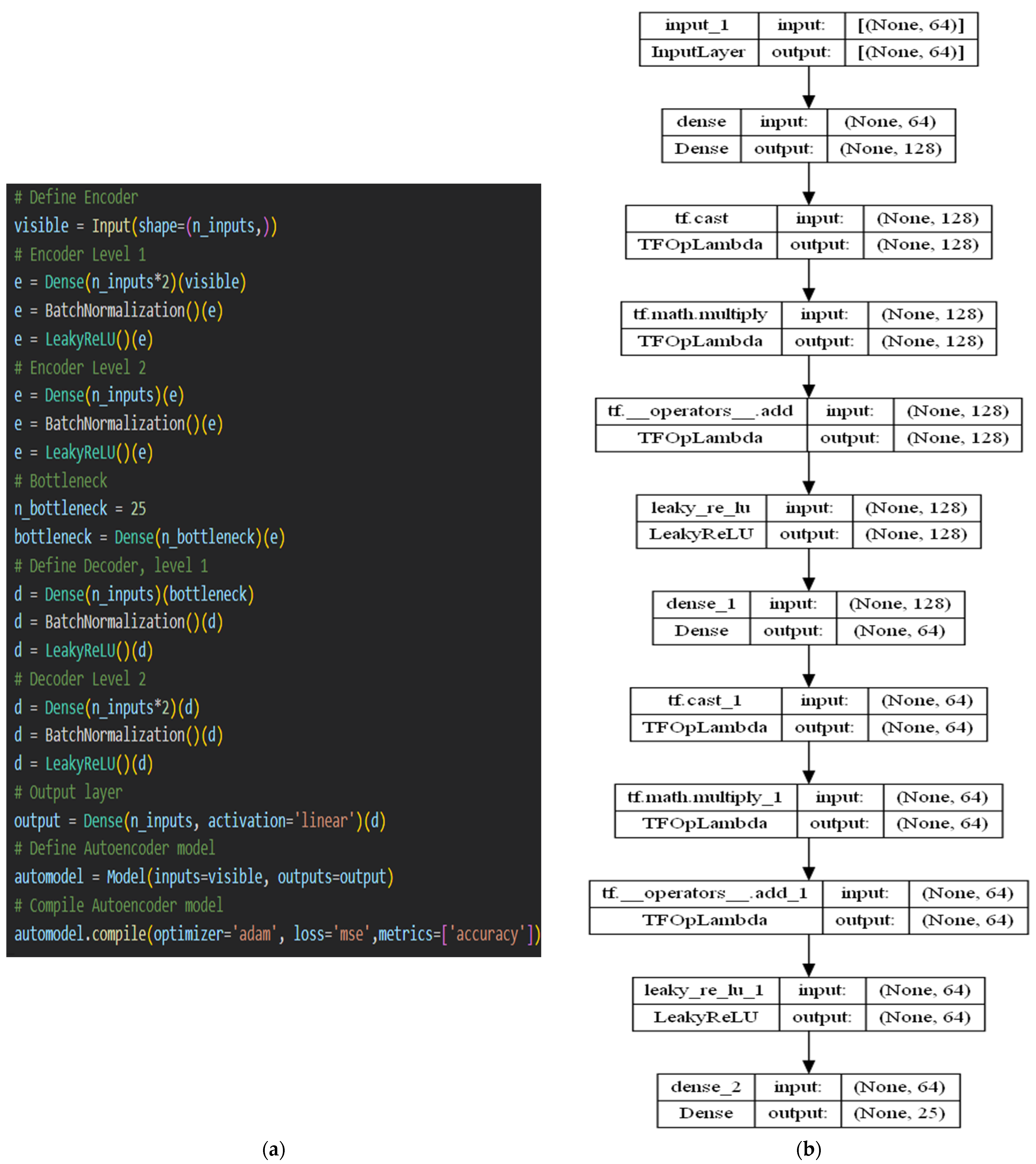 Sensors 23 03253 g005