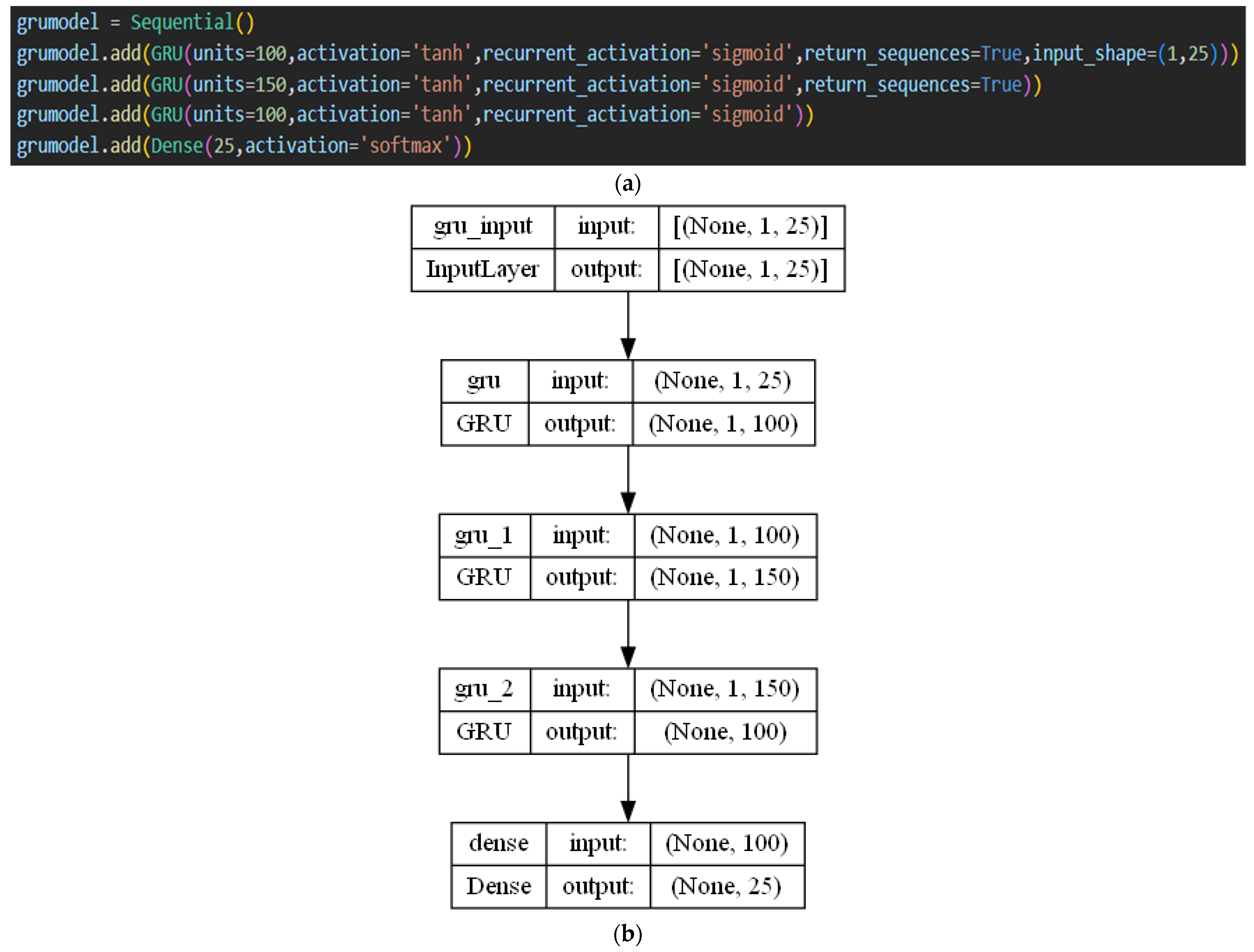 Sensors 23 03253 g006