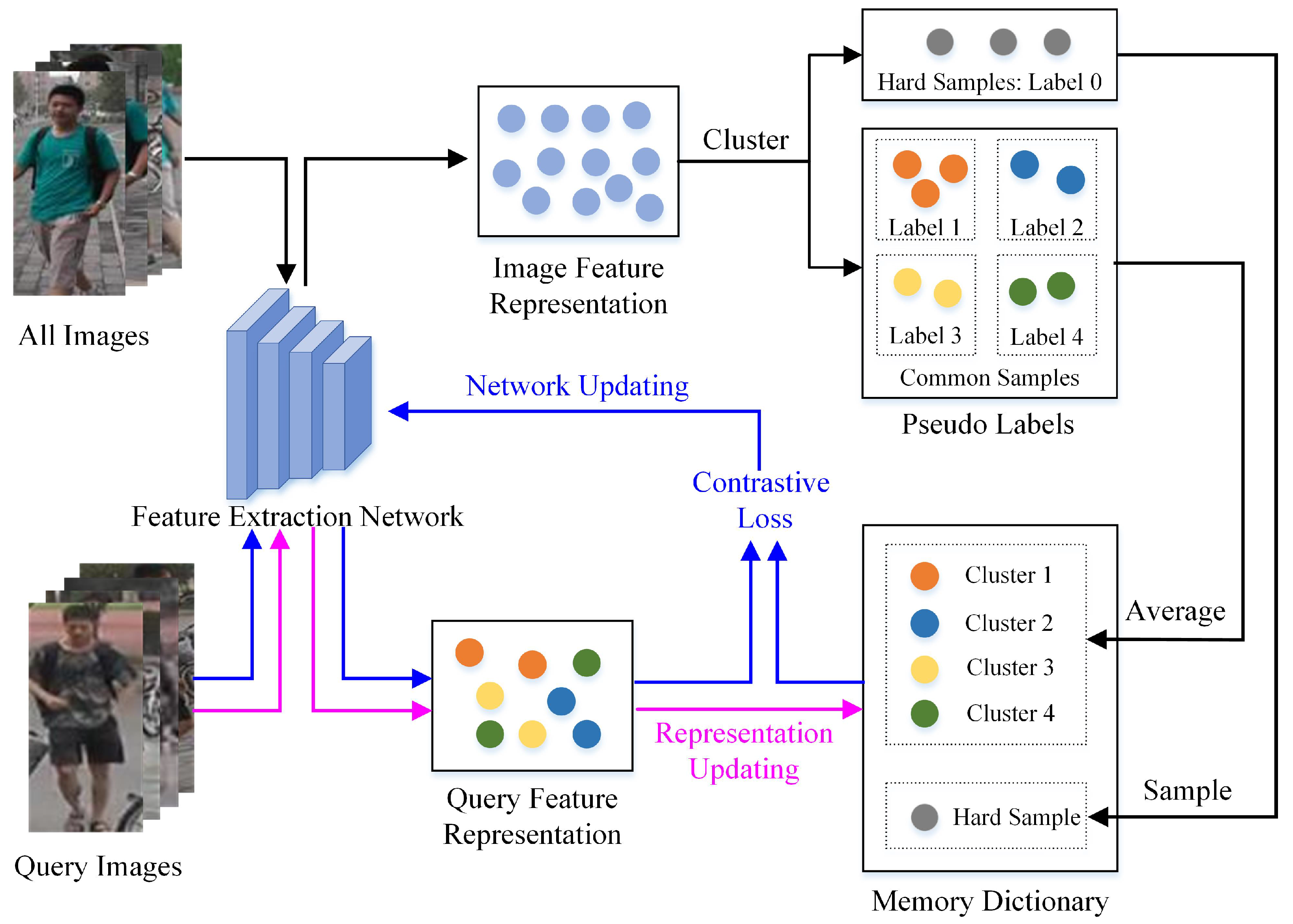 Sensors 23 03259 g001