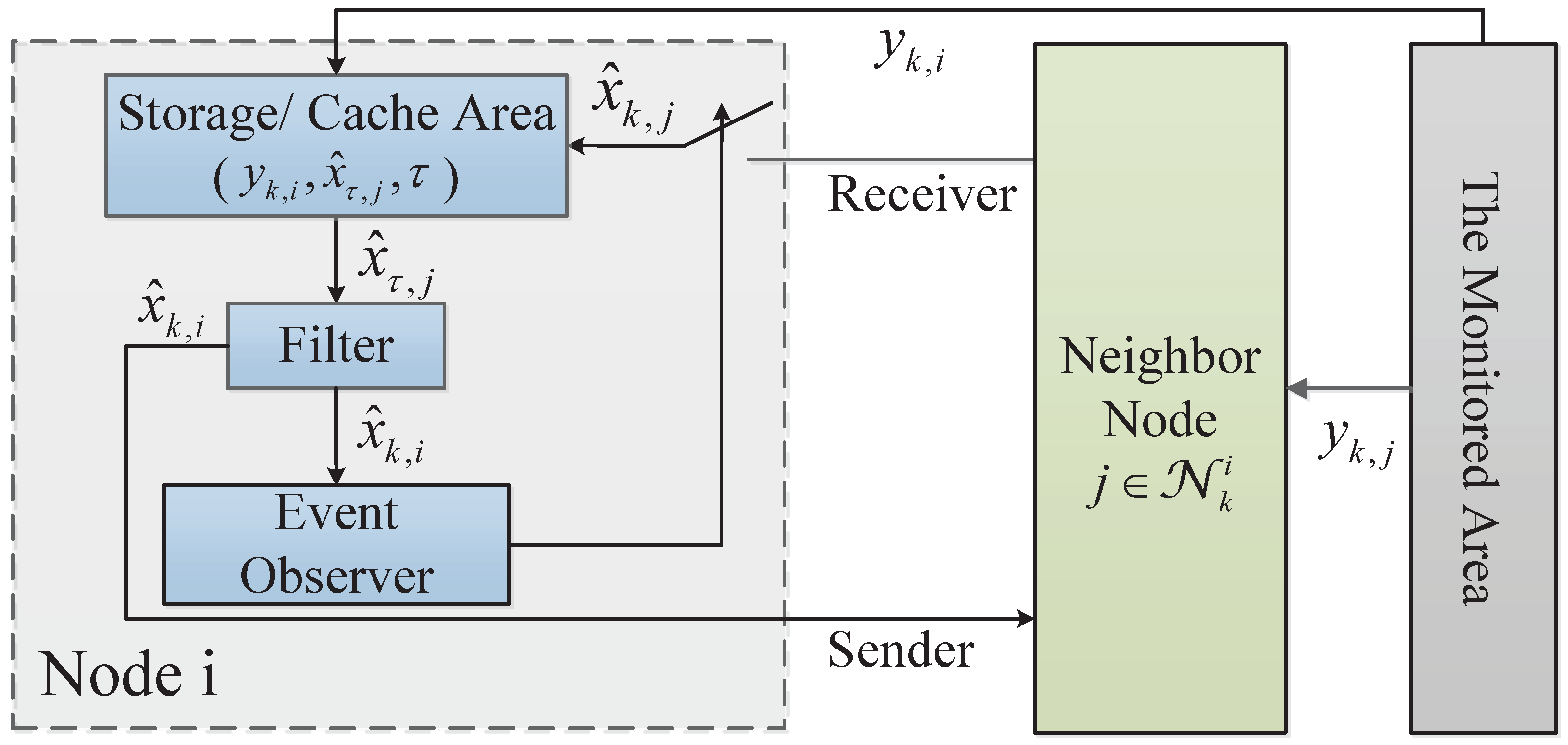 Sensors 23 03261 g002