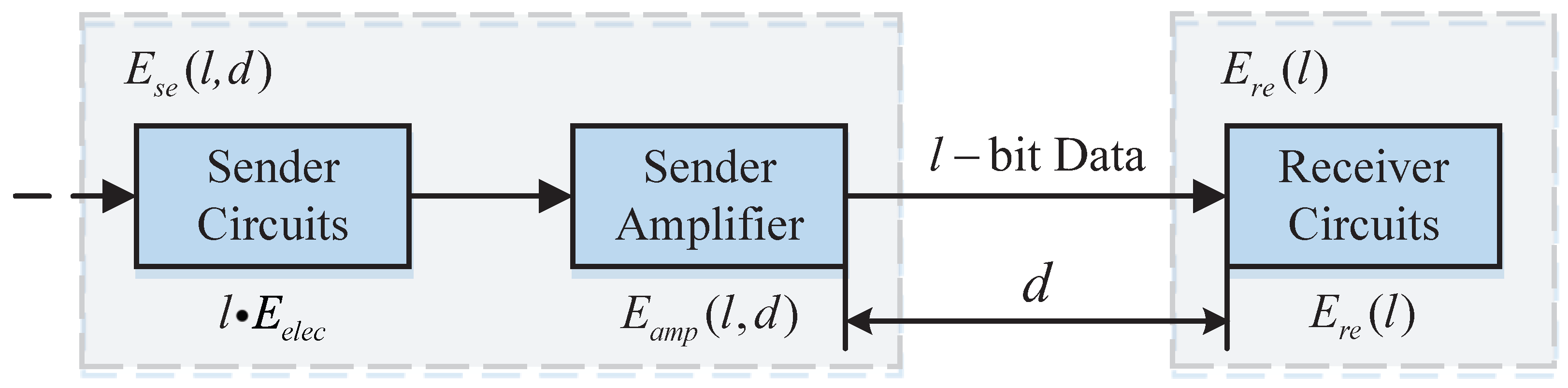 Sensors 23 03261 g003