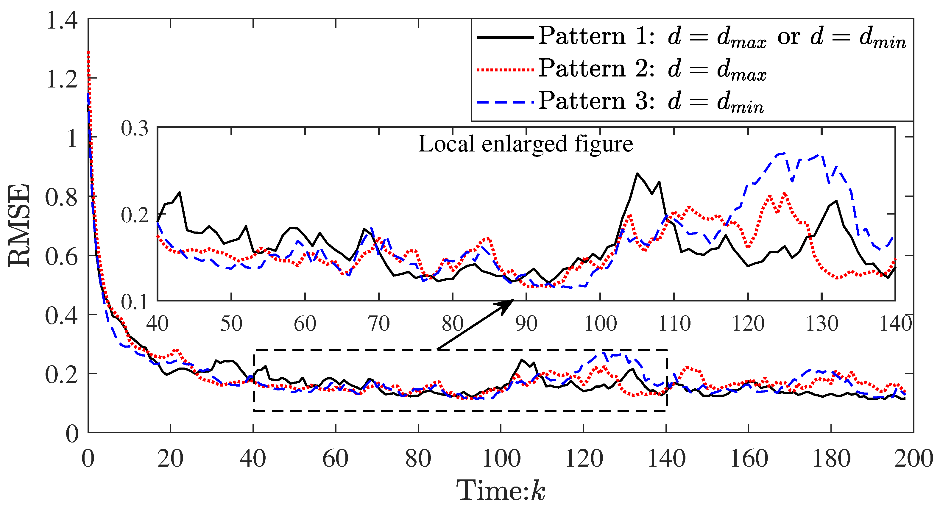 Sensors 23 03261 g005