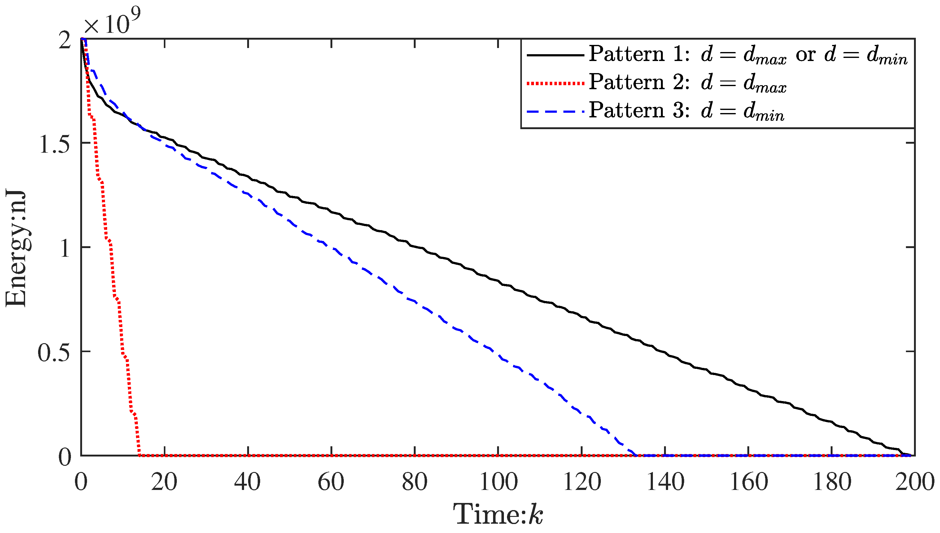 Sensors 23 03261 g006