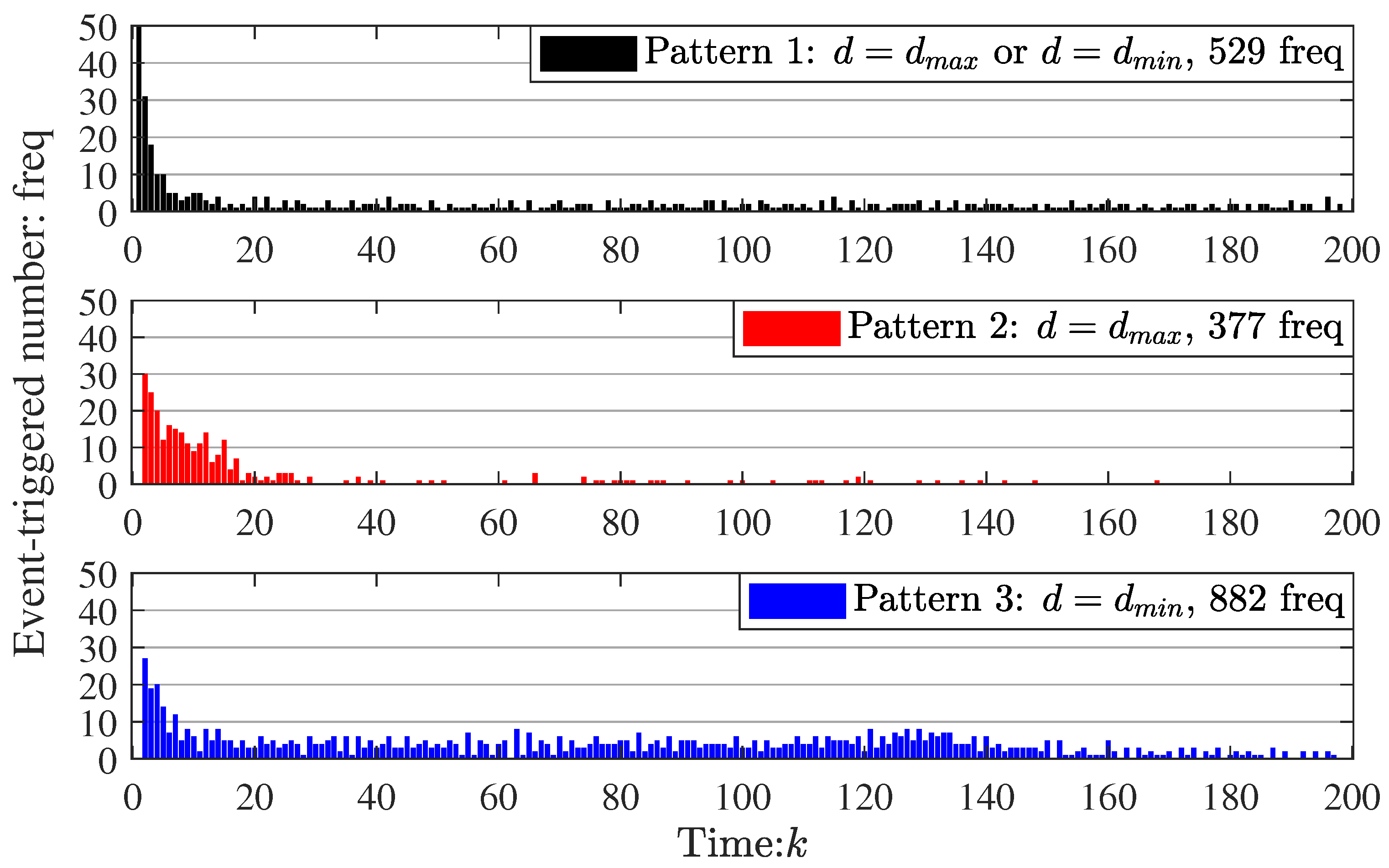 Sensors 23 03261 g008