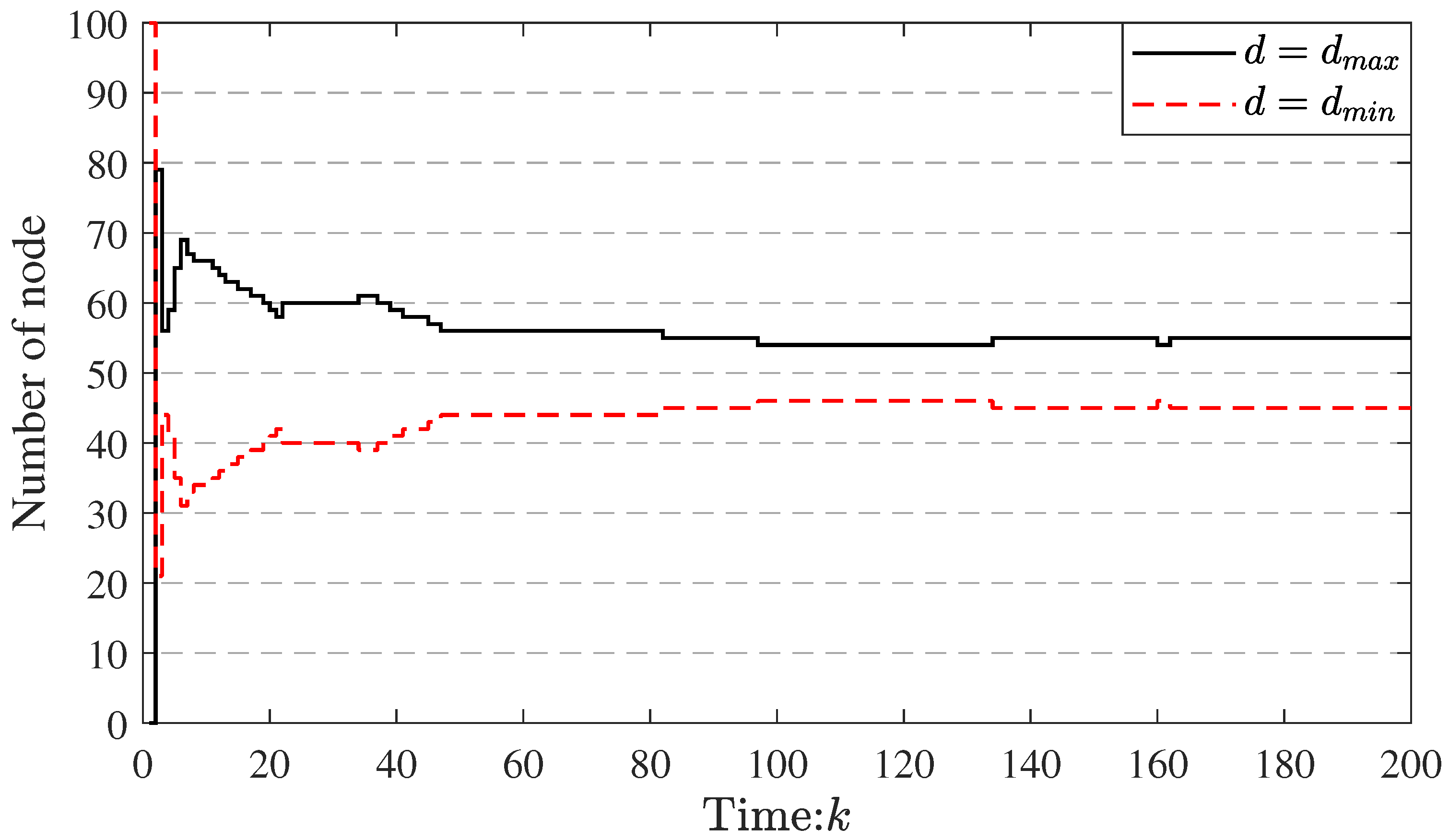 Sensors 23 03261 g009