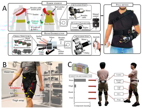 Sensors 23 03263 g003