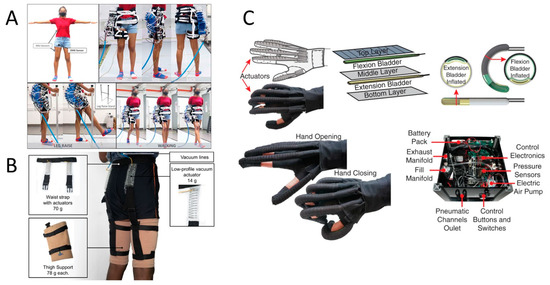 Sensors 23 03263 g004