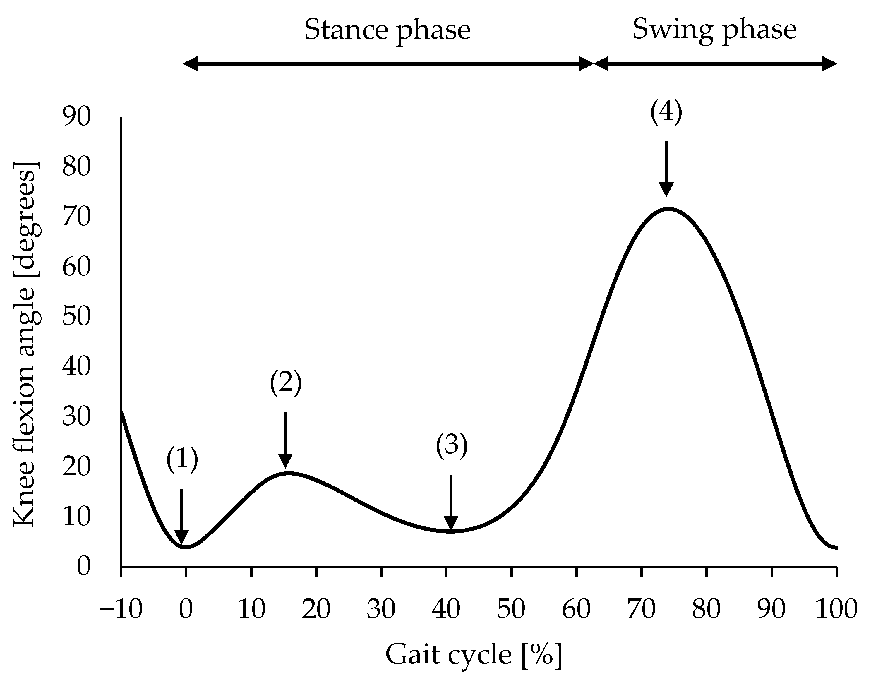 Sensors 23 03266 g004