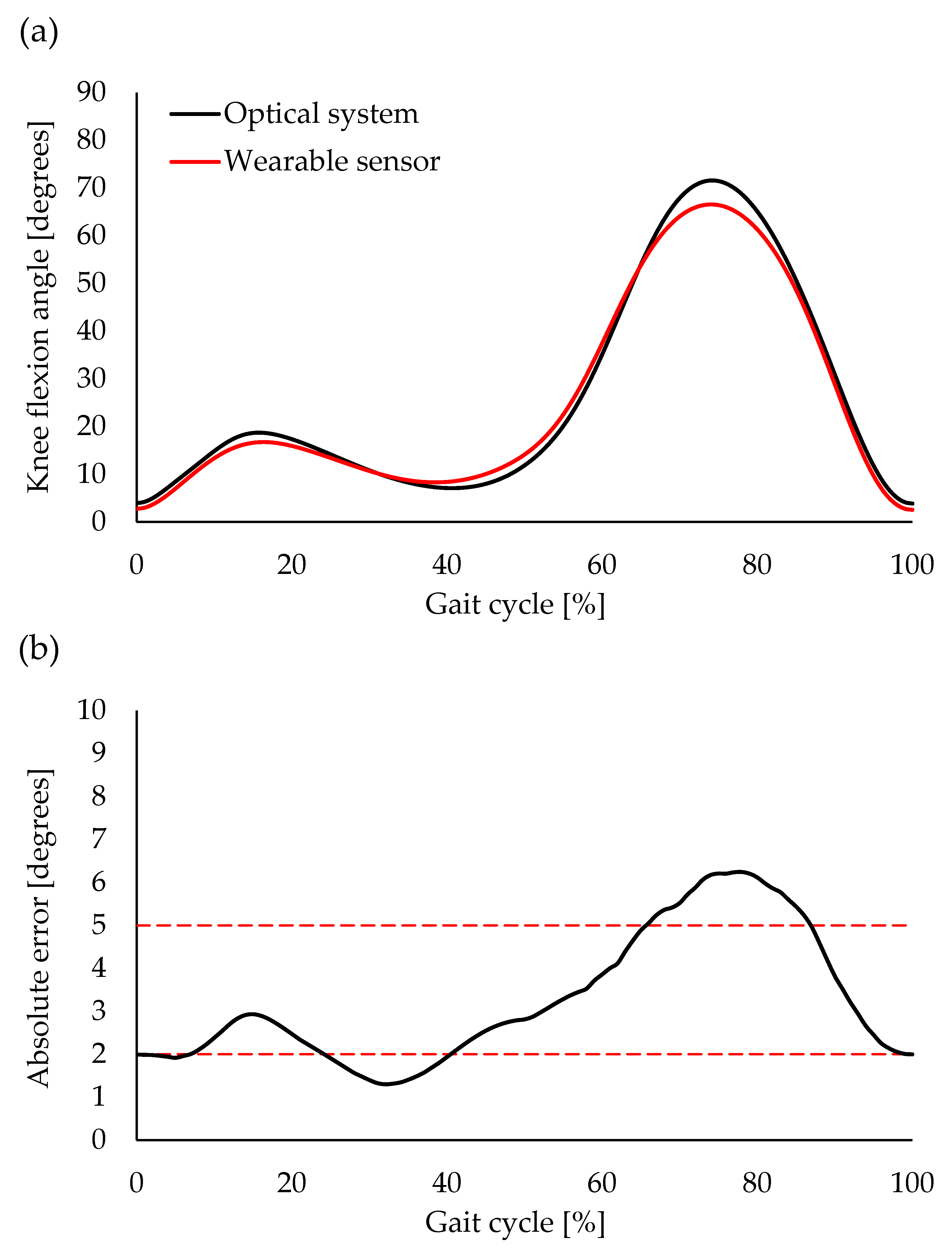 Sensors 23 03266 g005