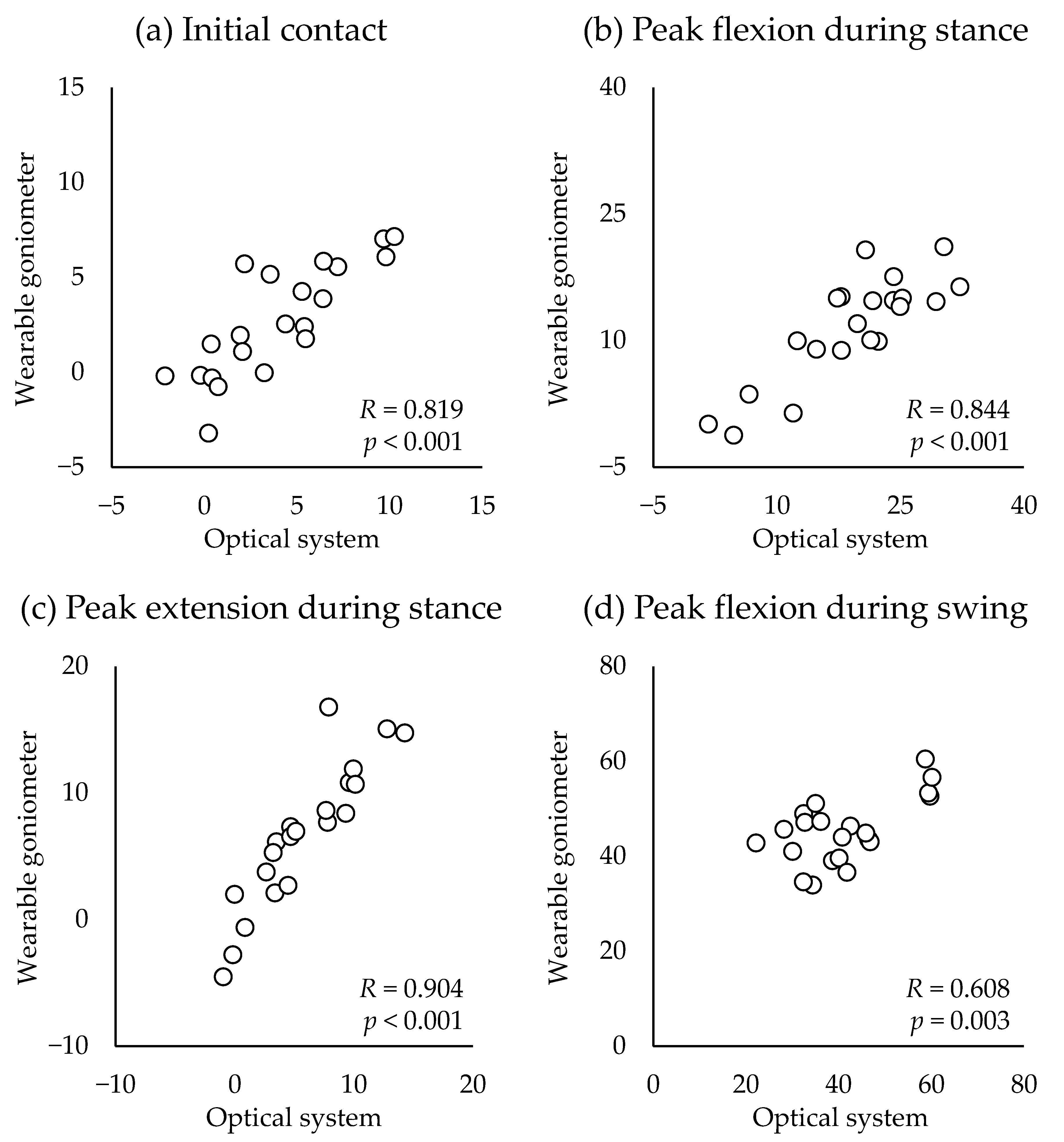 Sensors 23 03266 g006