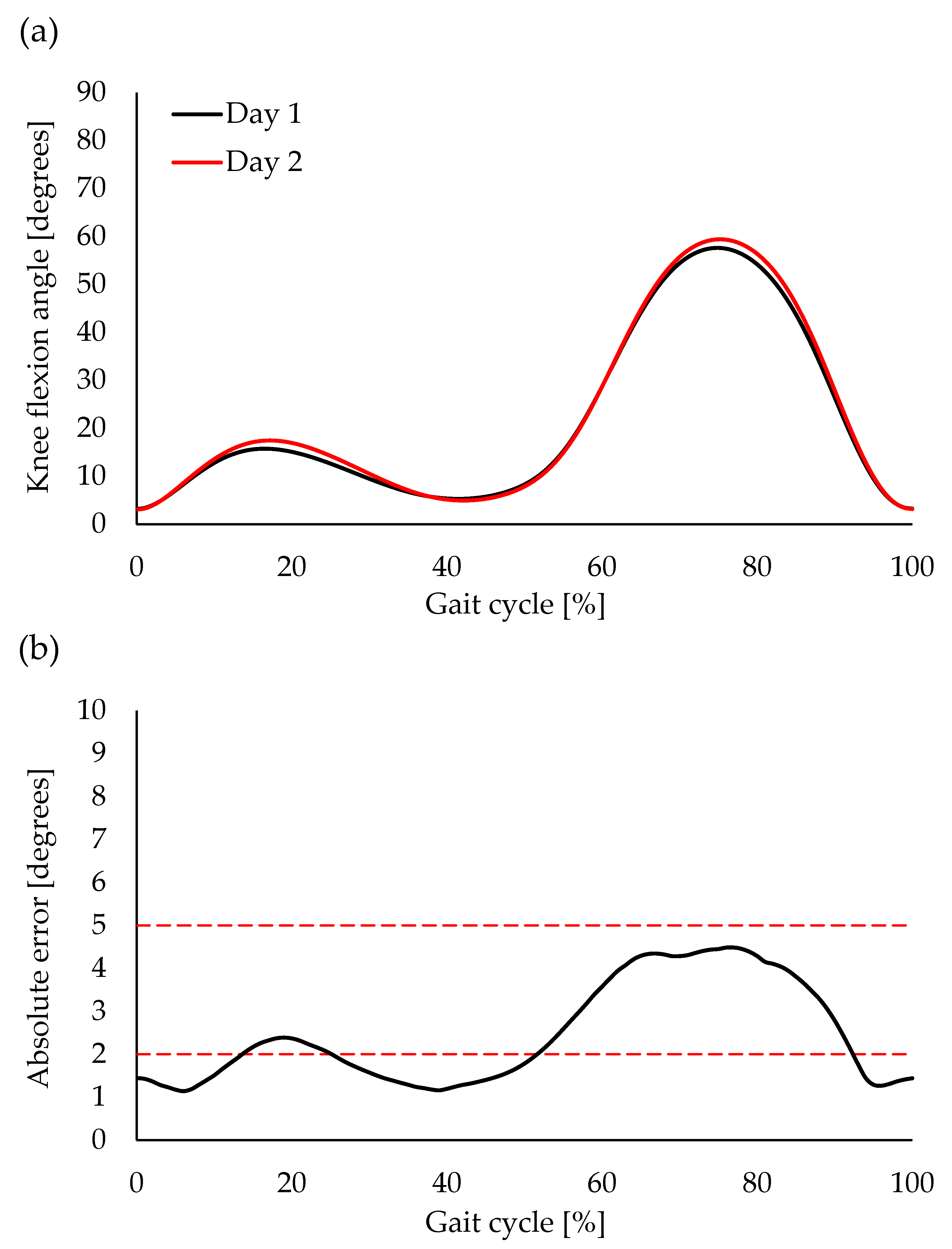 Sensors 23 03266 g007