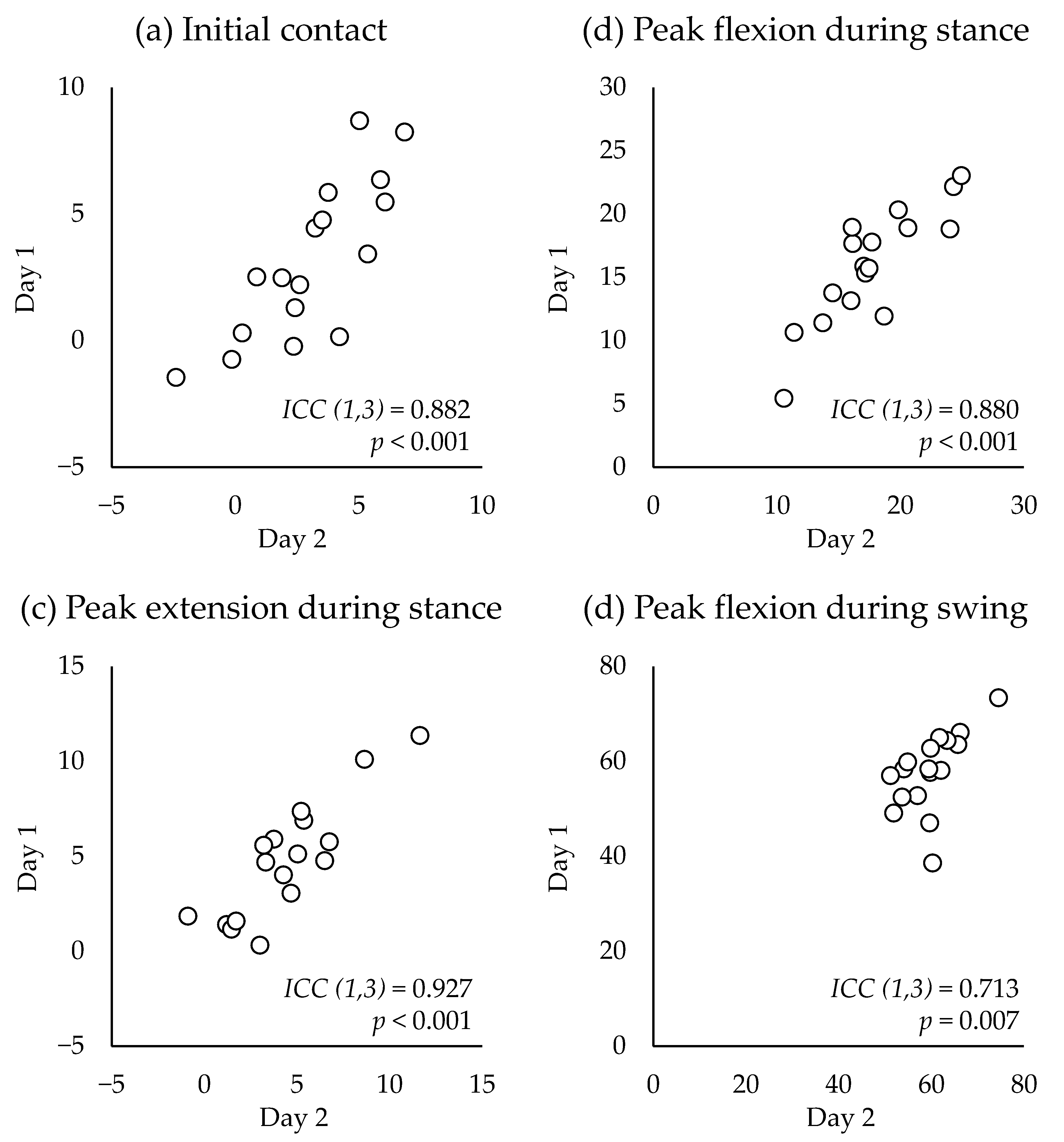 Sensors 23 03266 g008