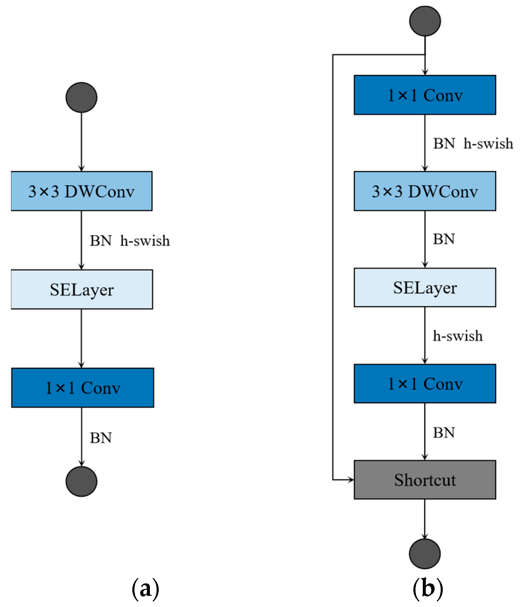 Sensors 23 03268 g001