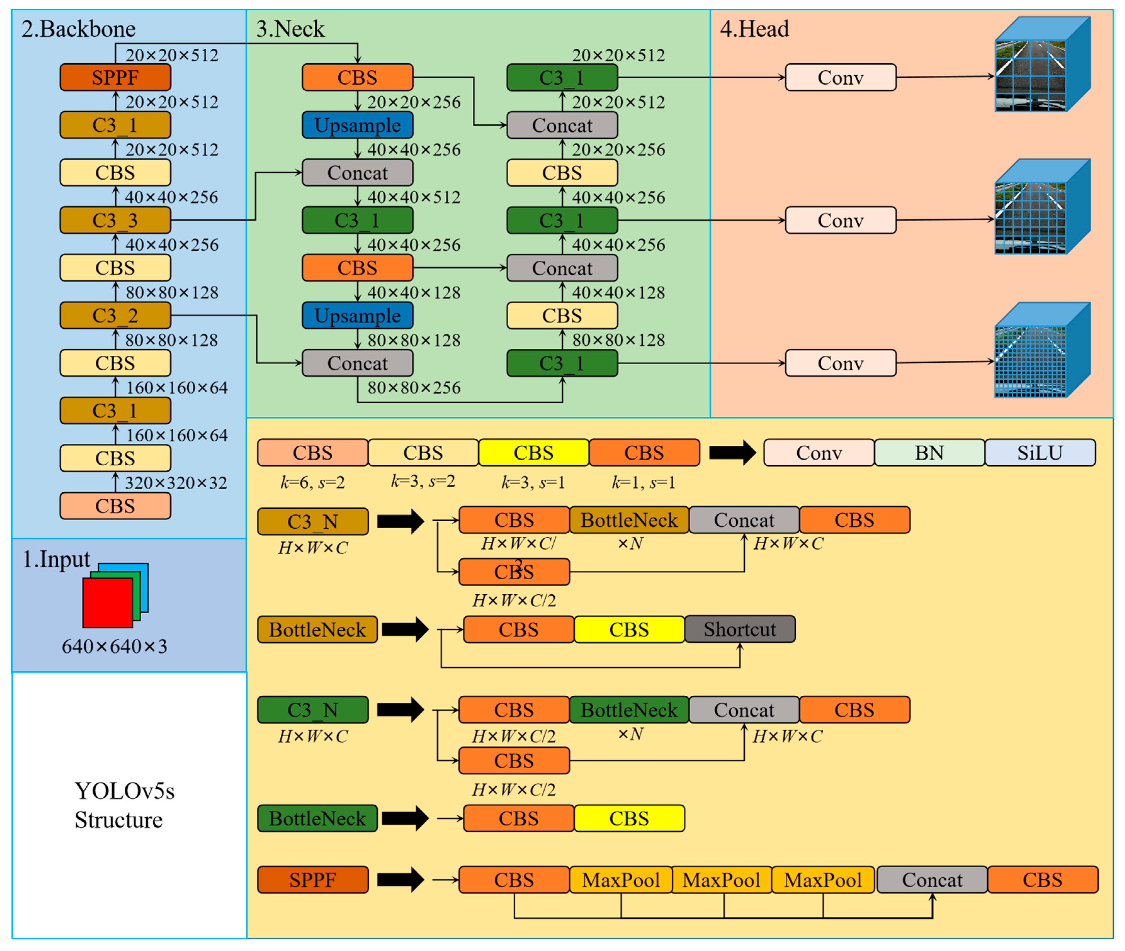 Sensors 23 03268 g003