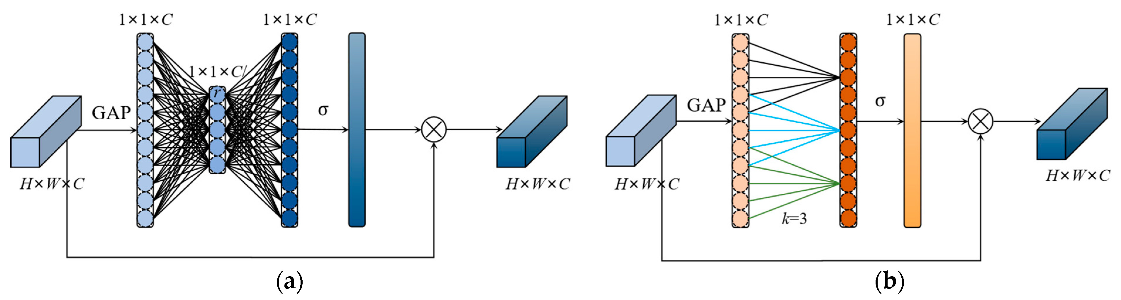 Sensors 23 03268 g006