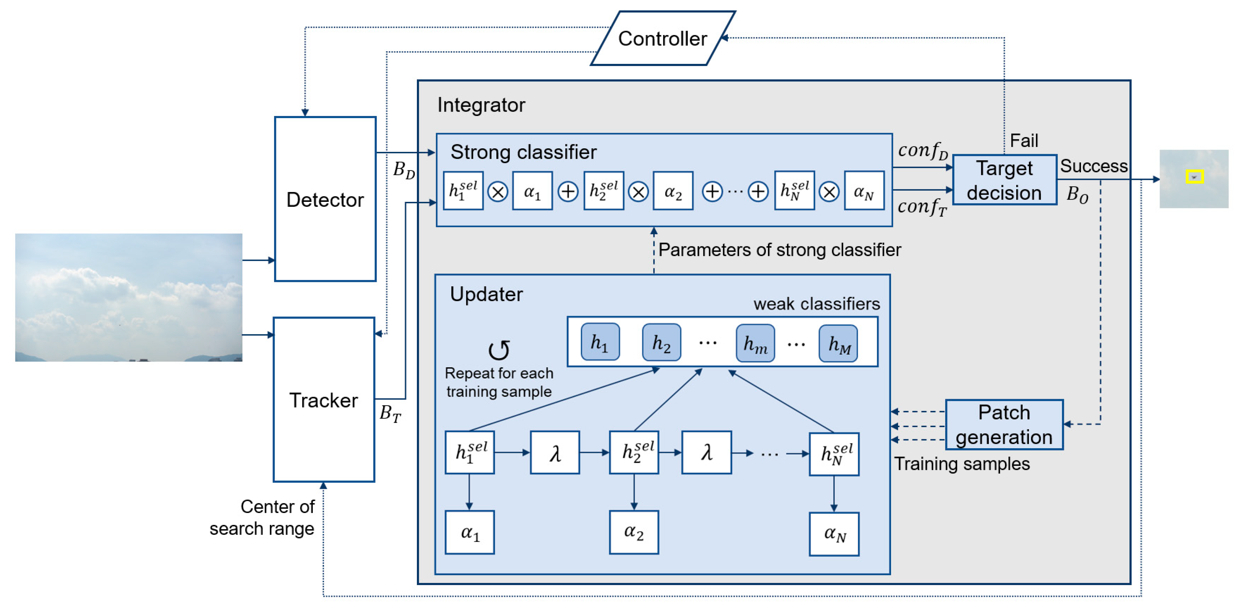 Sensors 23 03270 g001
