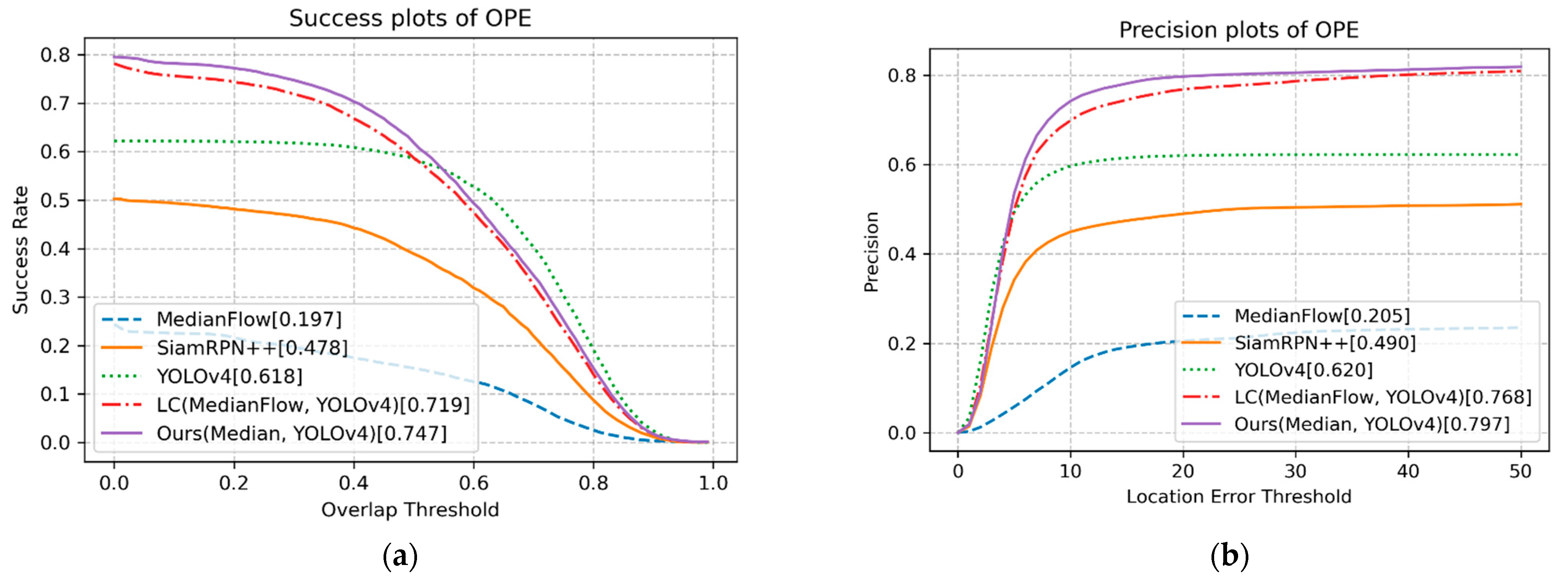 Sensors 23 03270 g004