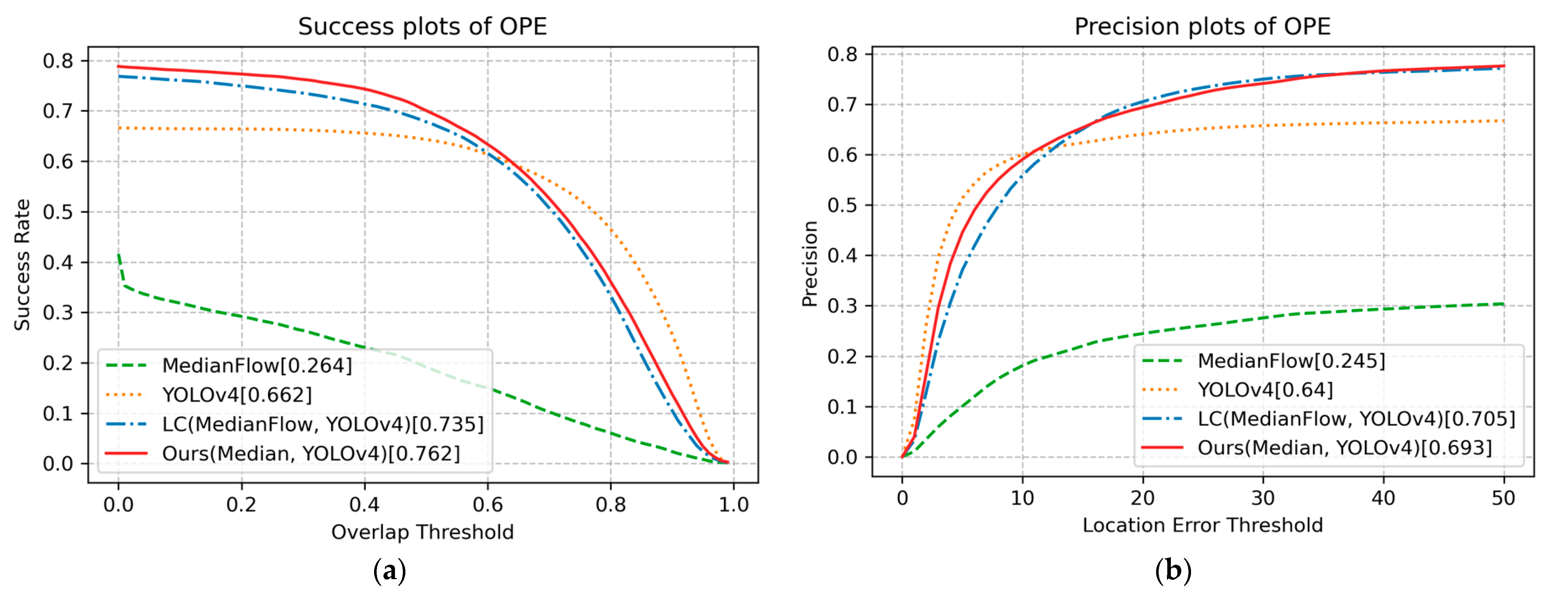 Sensors 23 03270 g007