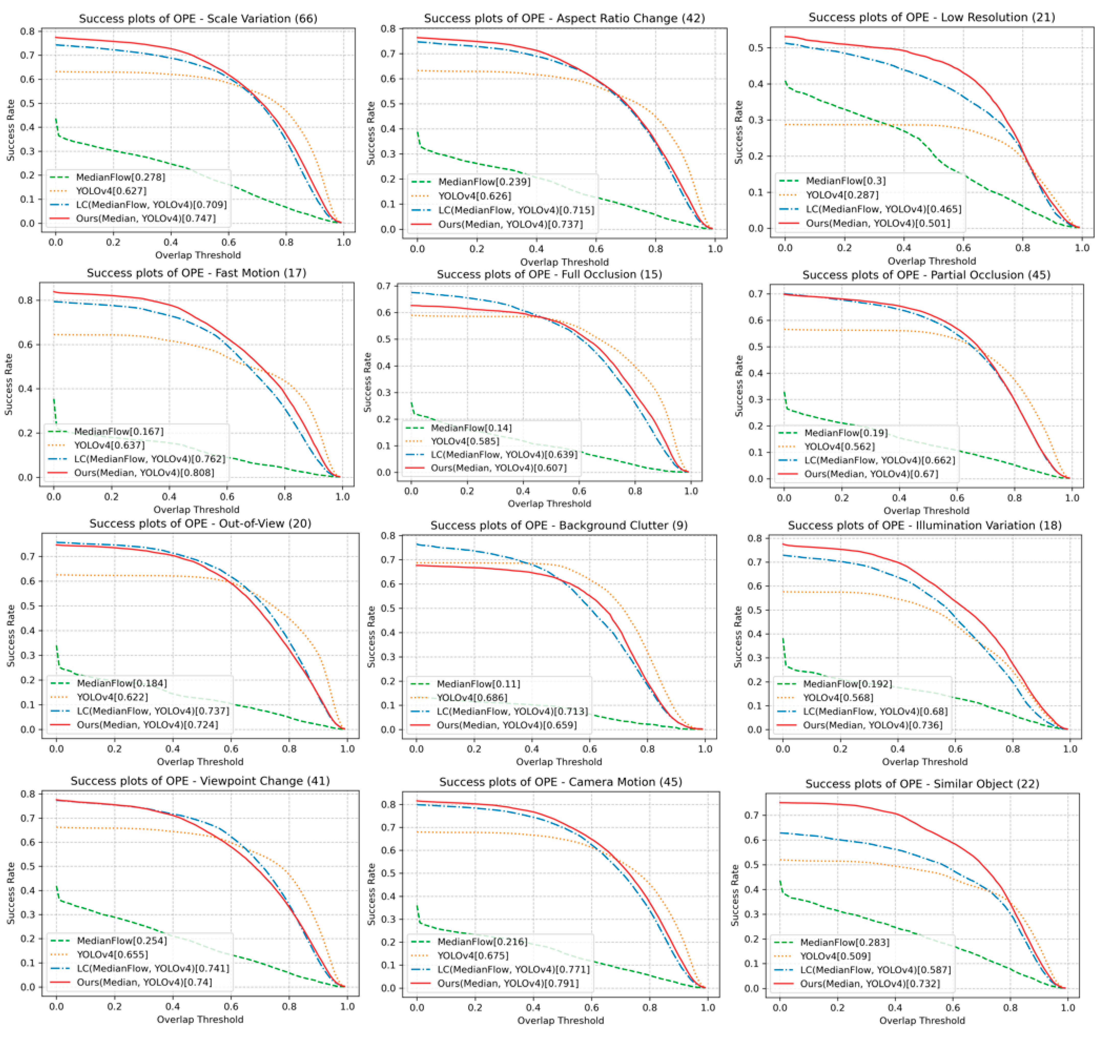 Sensors 23 03270 g008