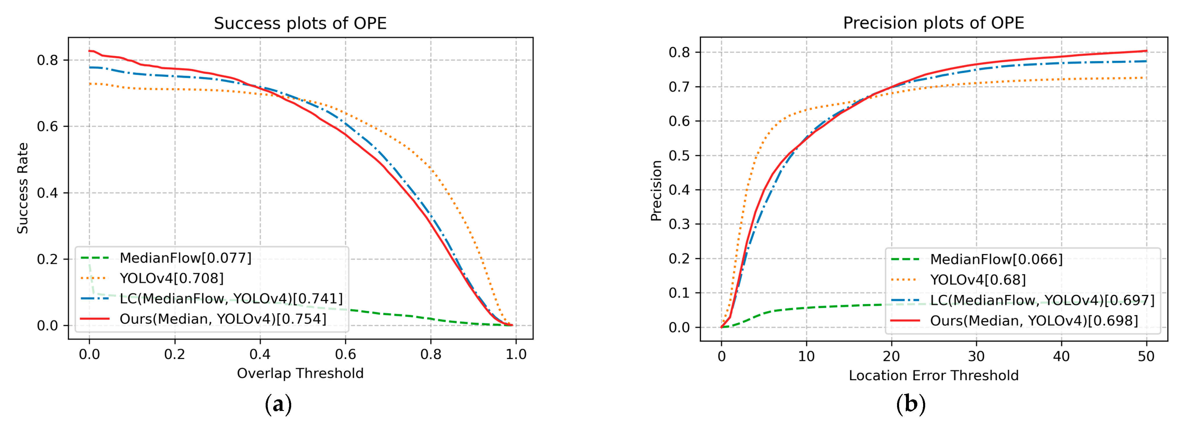 Sensors 23 03270 g009