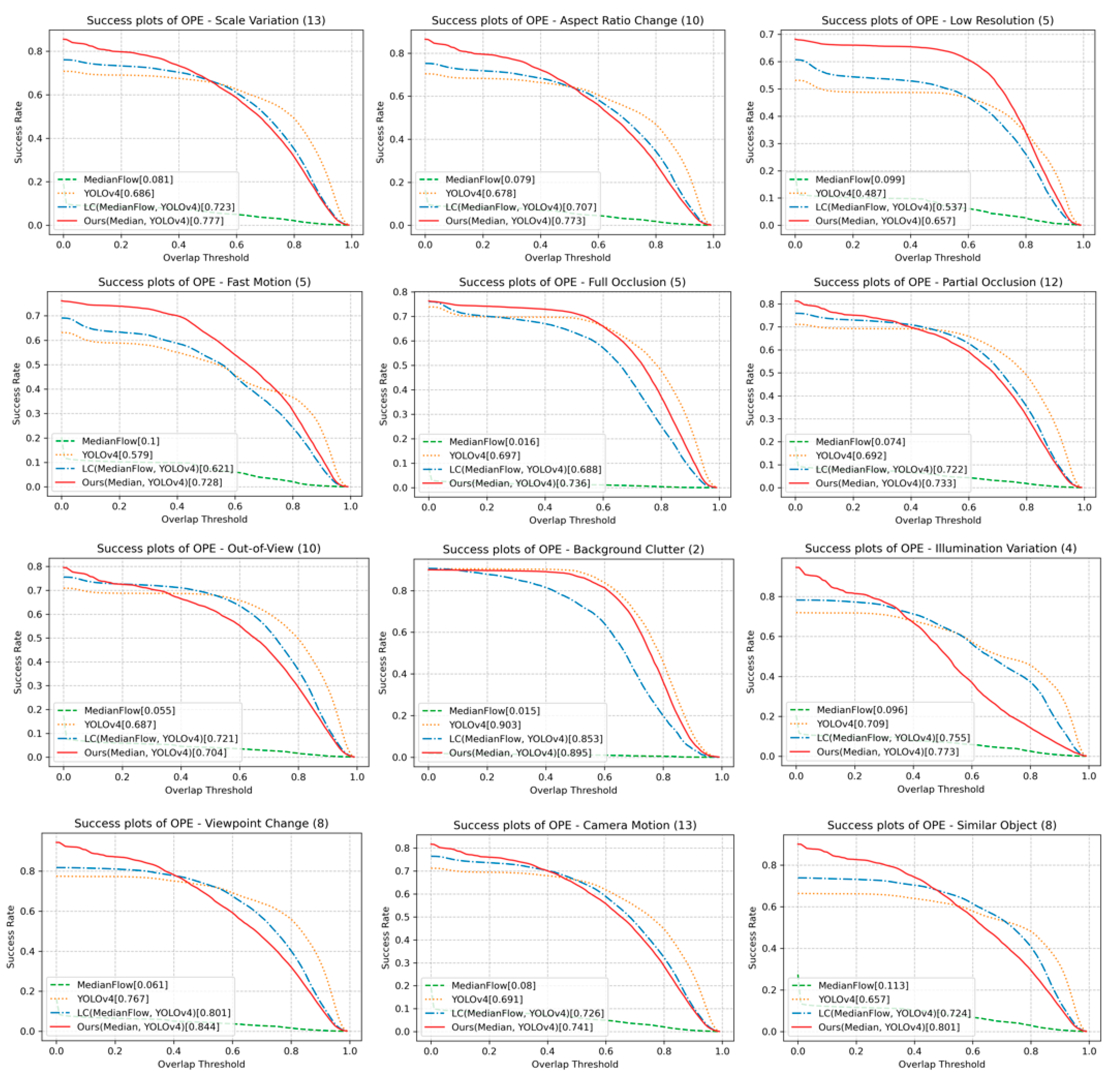 Sensors 23 03270 g010