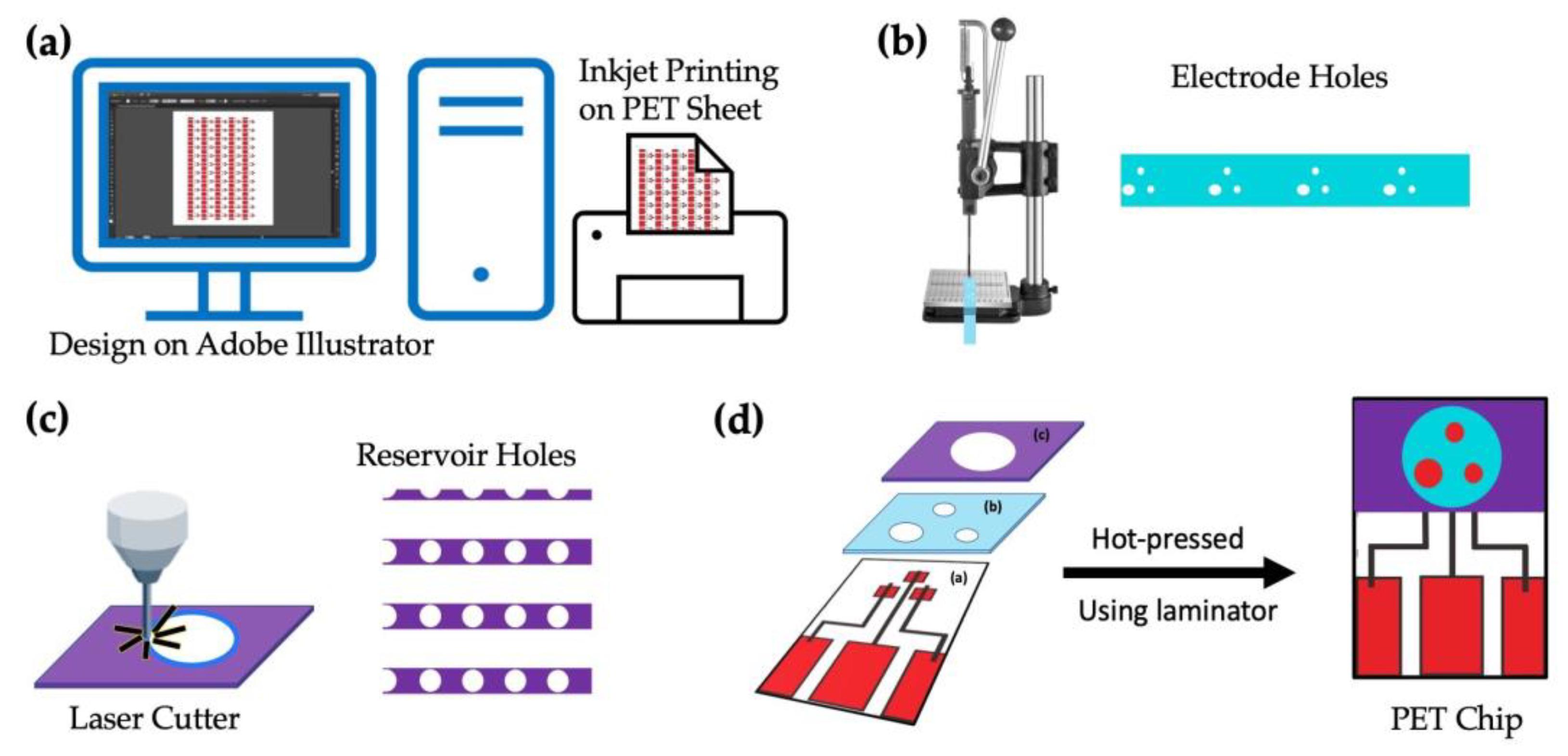 Sensors 23 03271 g002 Sensors 23 03271 g002